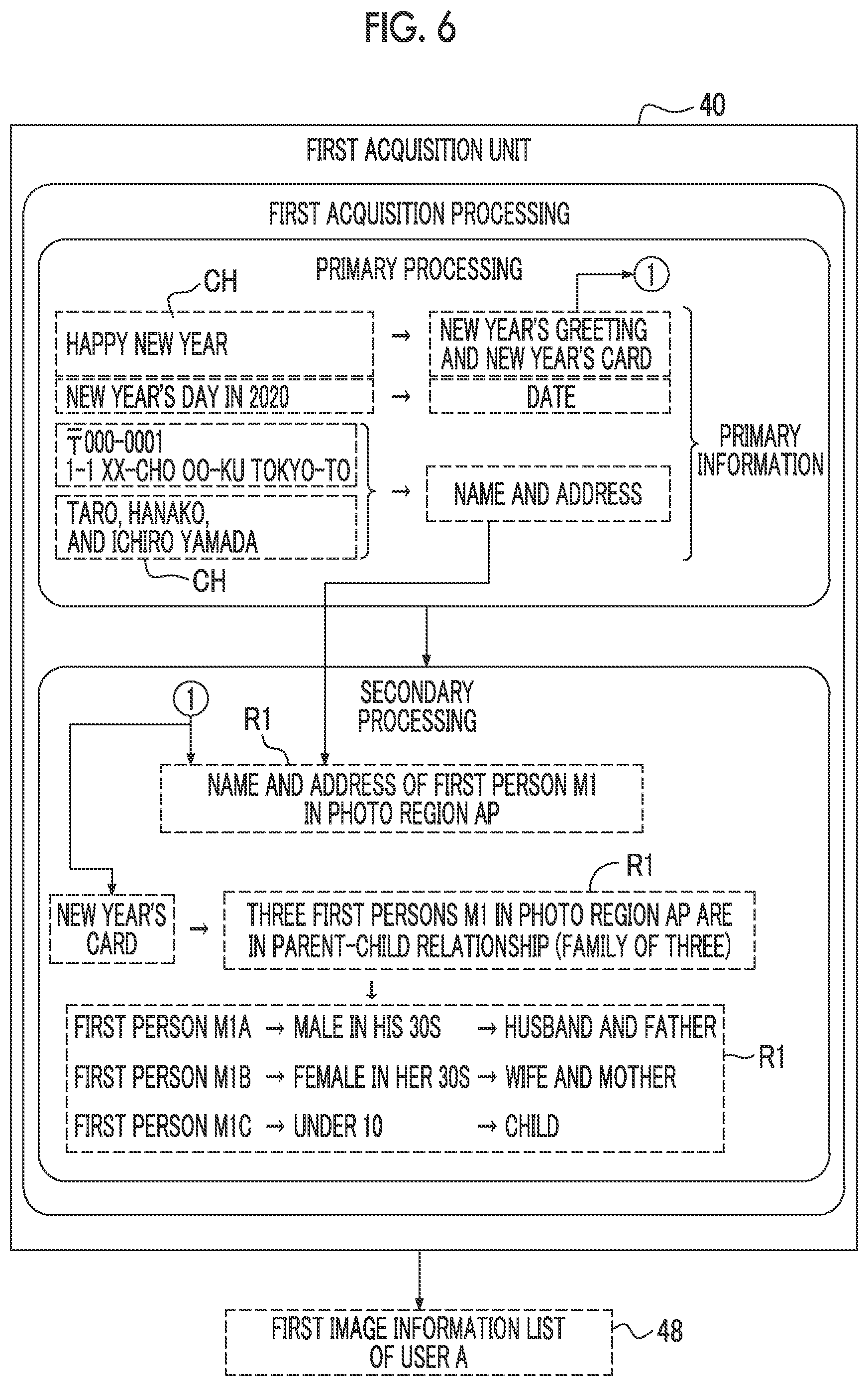 Patent US12307765 Figure 6 – Image content determination device, image content determination method, and image content determination program