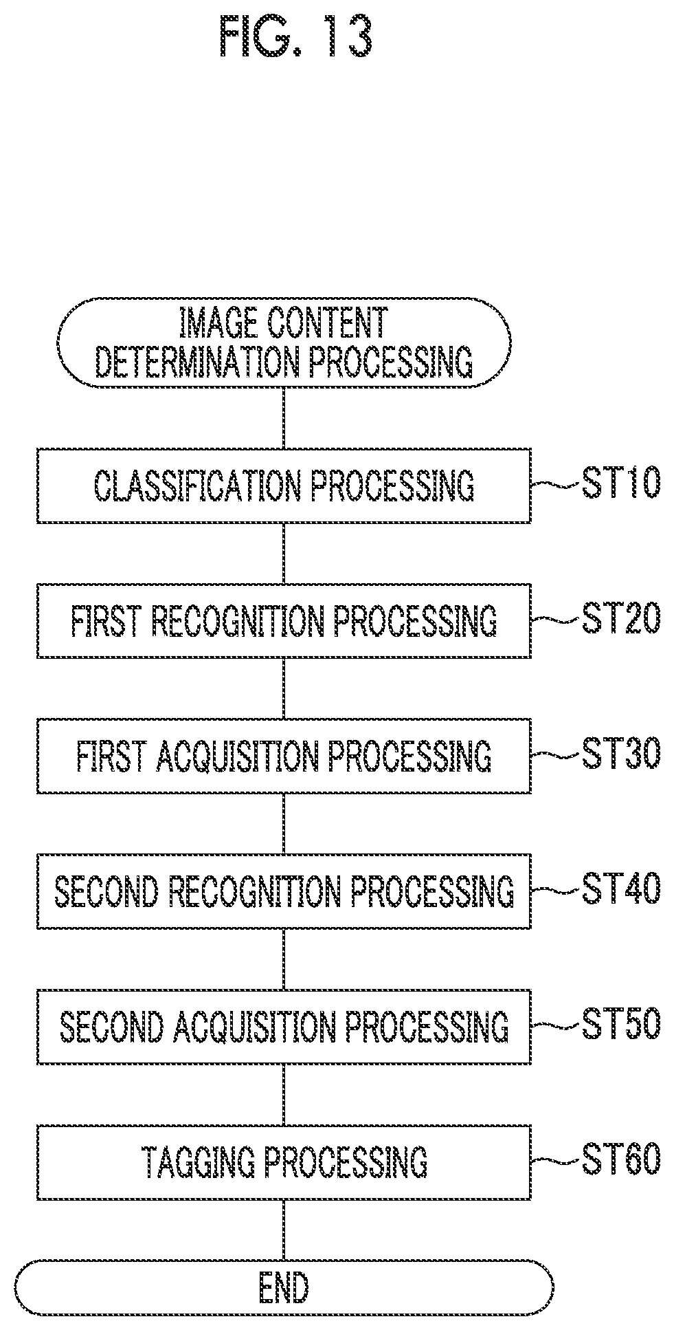 Patent US12307765 Figure 13 – Image content determination device, image content determination method, and image content determination program