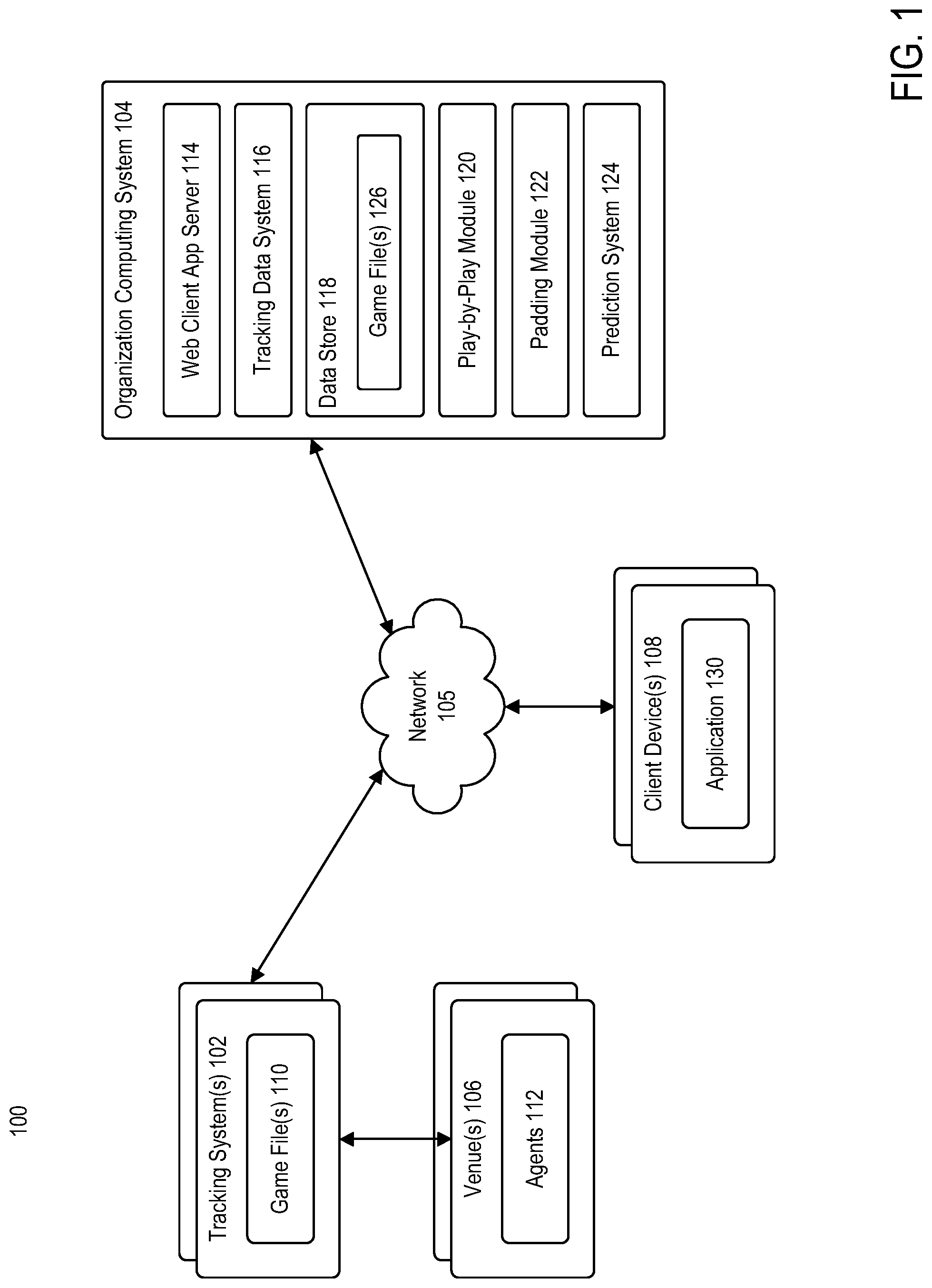 Patent US12307767 Figure 1 – Prediction of NBA talent and quality from non-professional tracking data