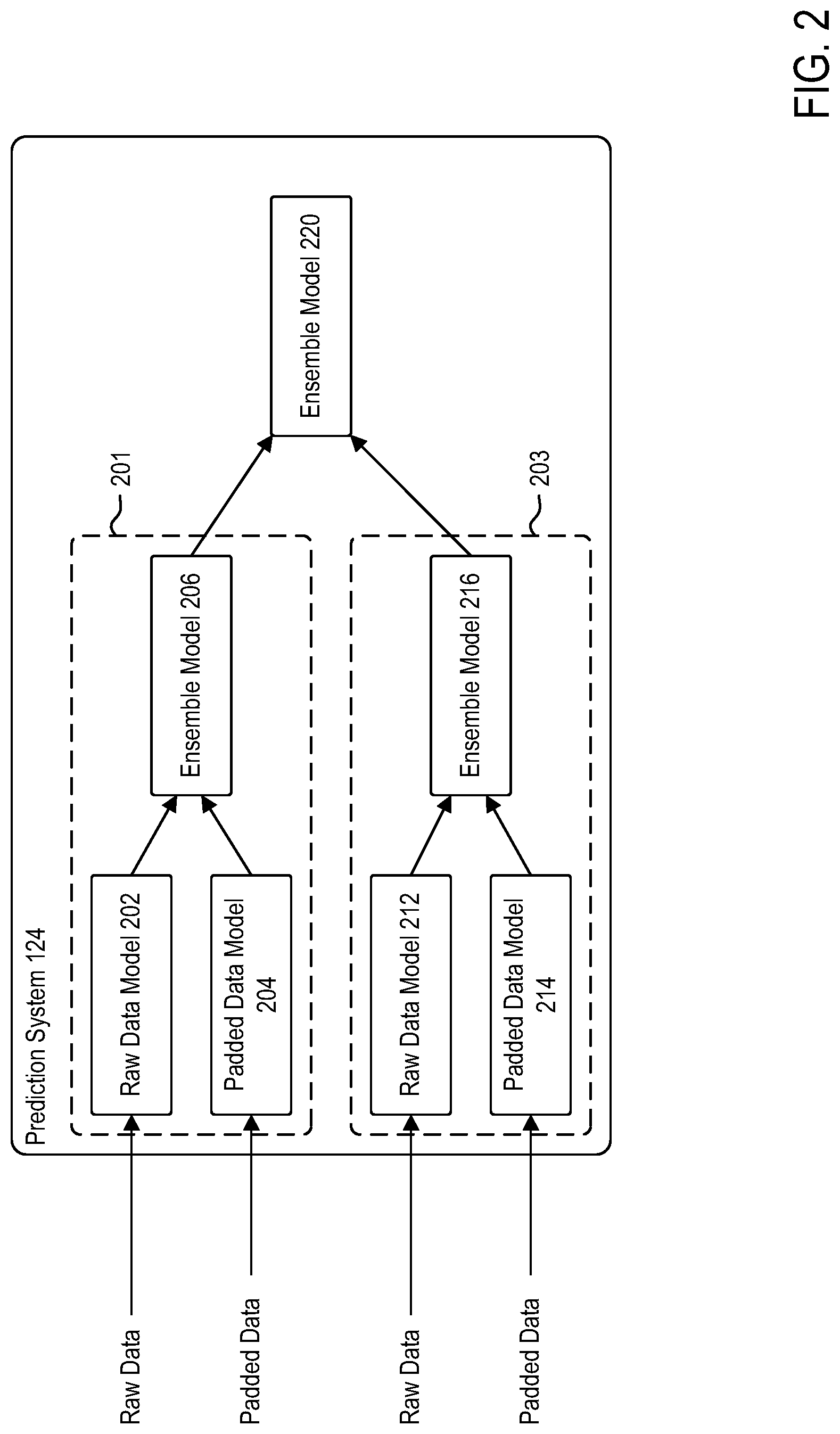 Patent US12307767 Figure 2 – Prediction of NBA talent and quality from non-professional tracking data