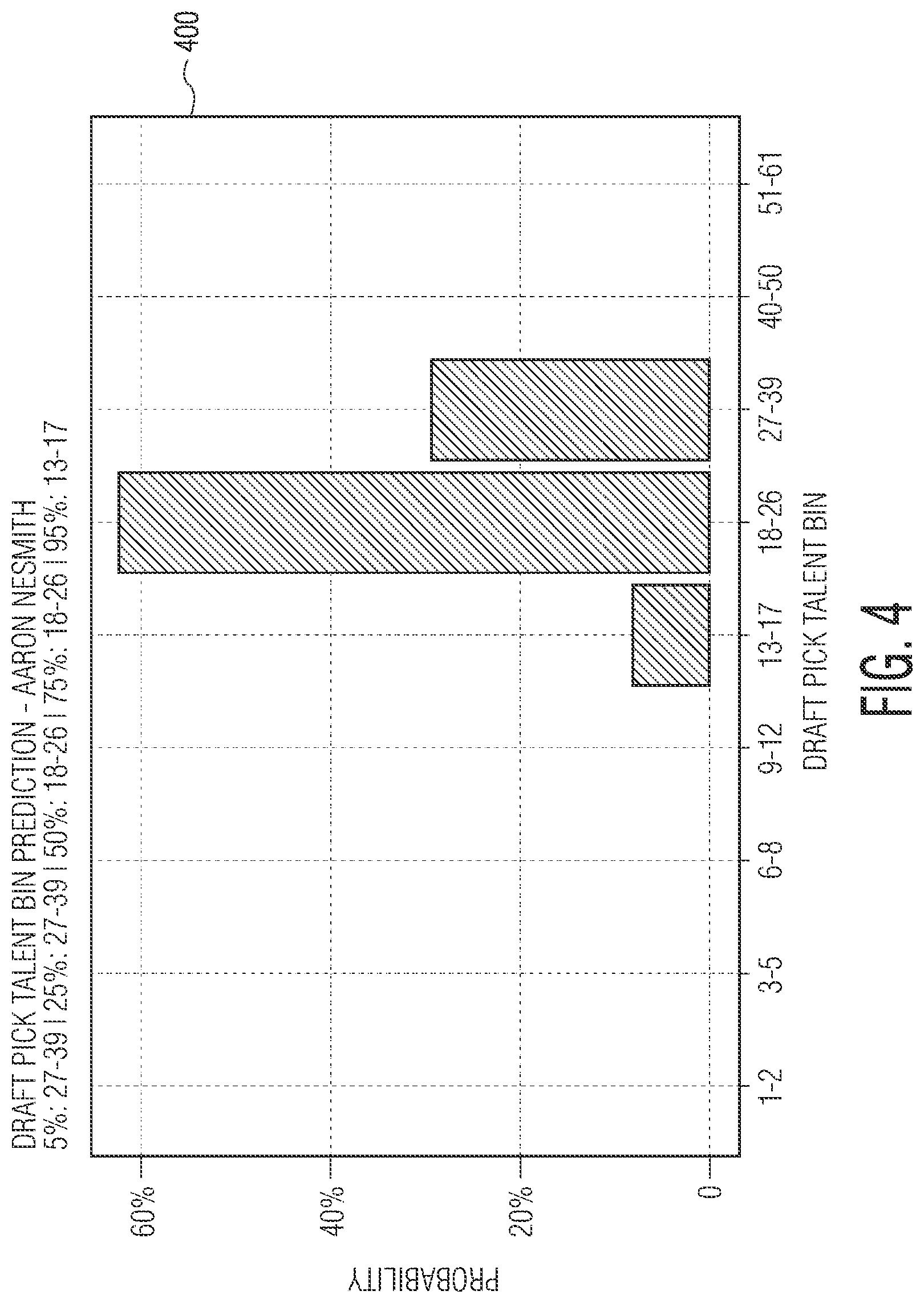 Patent US12307767 Figure 4 – Prediction of NBA talent and quality from non-professional tracking data