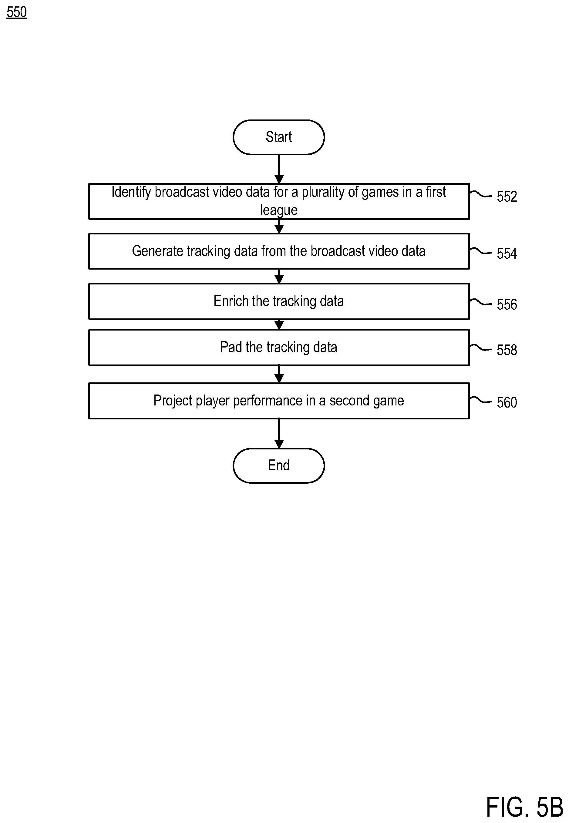 Patent US12307767 Figure 6 – Prediction of NBA talent and quality from non-professional tracking data