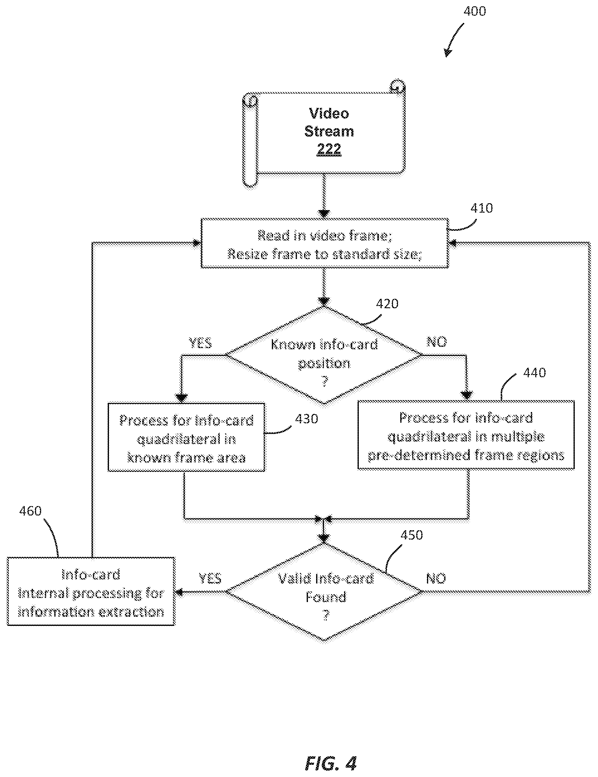 Patent US12307768 Figure 8 – Video processing for embedded information card localization and content extraction