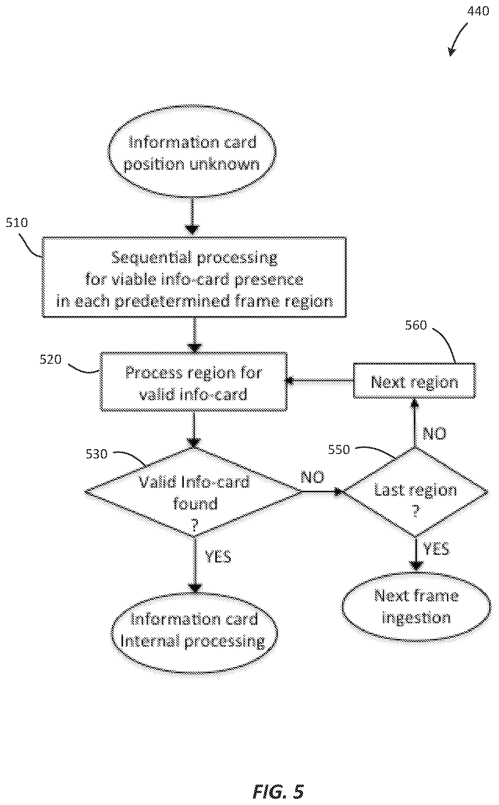 Patent US12307768 Figure 9 – Video processing for embedded information card localization and content extraction