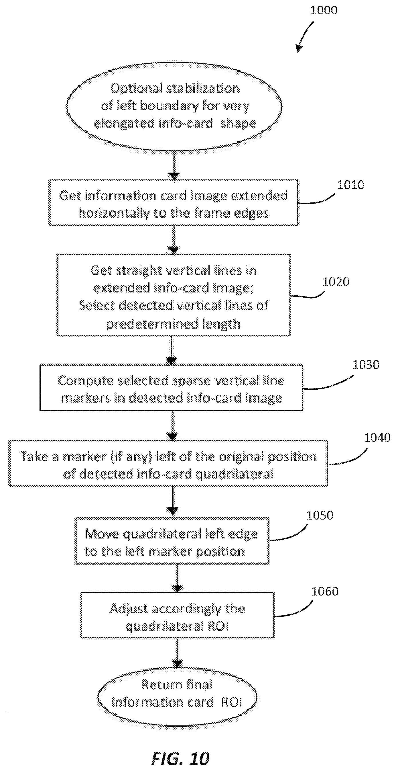 Patent US12307768 Figure 14 – Video processing for embedded information card localization and content extraction