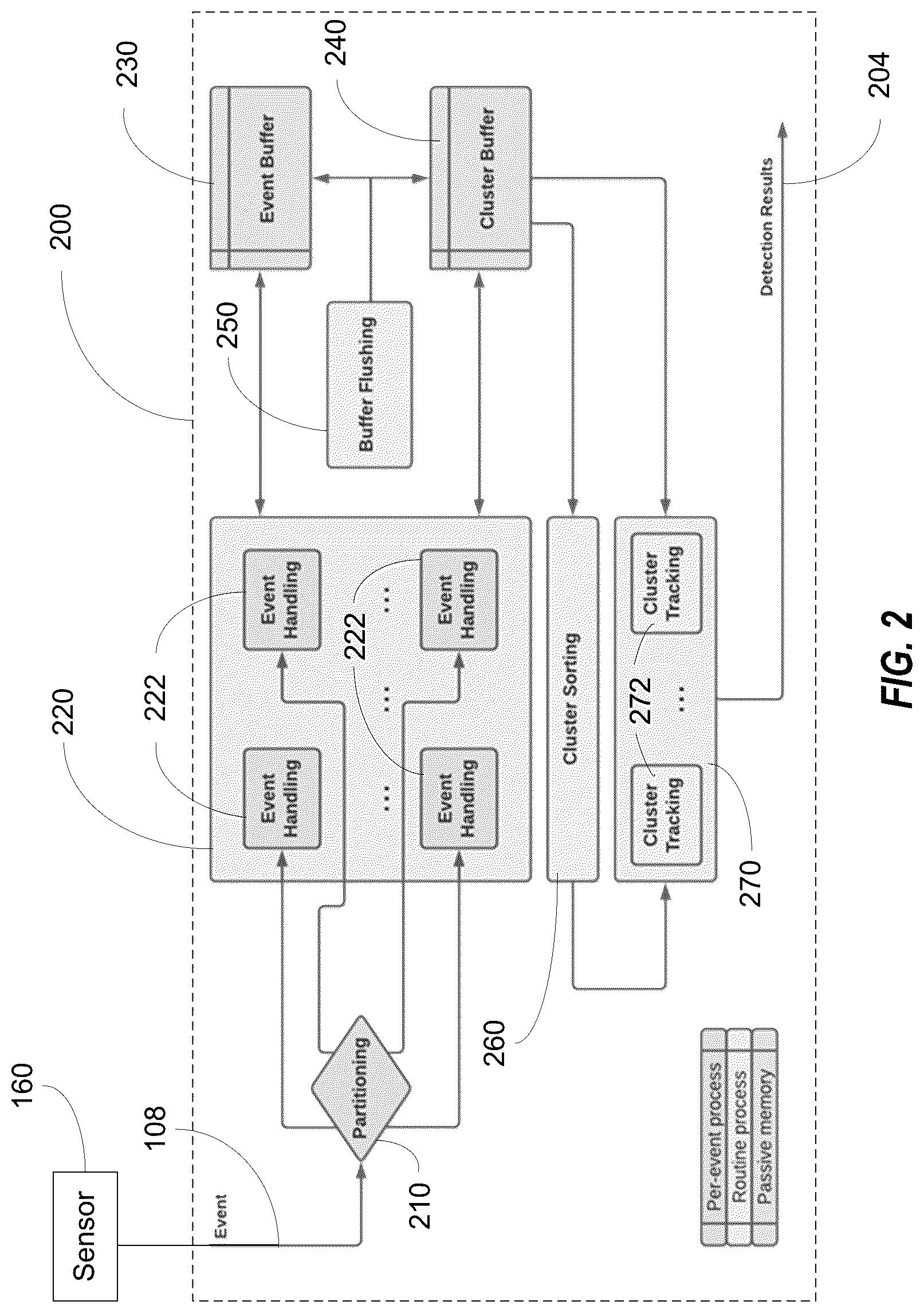 Patent US12307769 Figure 2 – System and method for efficient filtering, clustering, tracking and persistent motion detection for event cameras