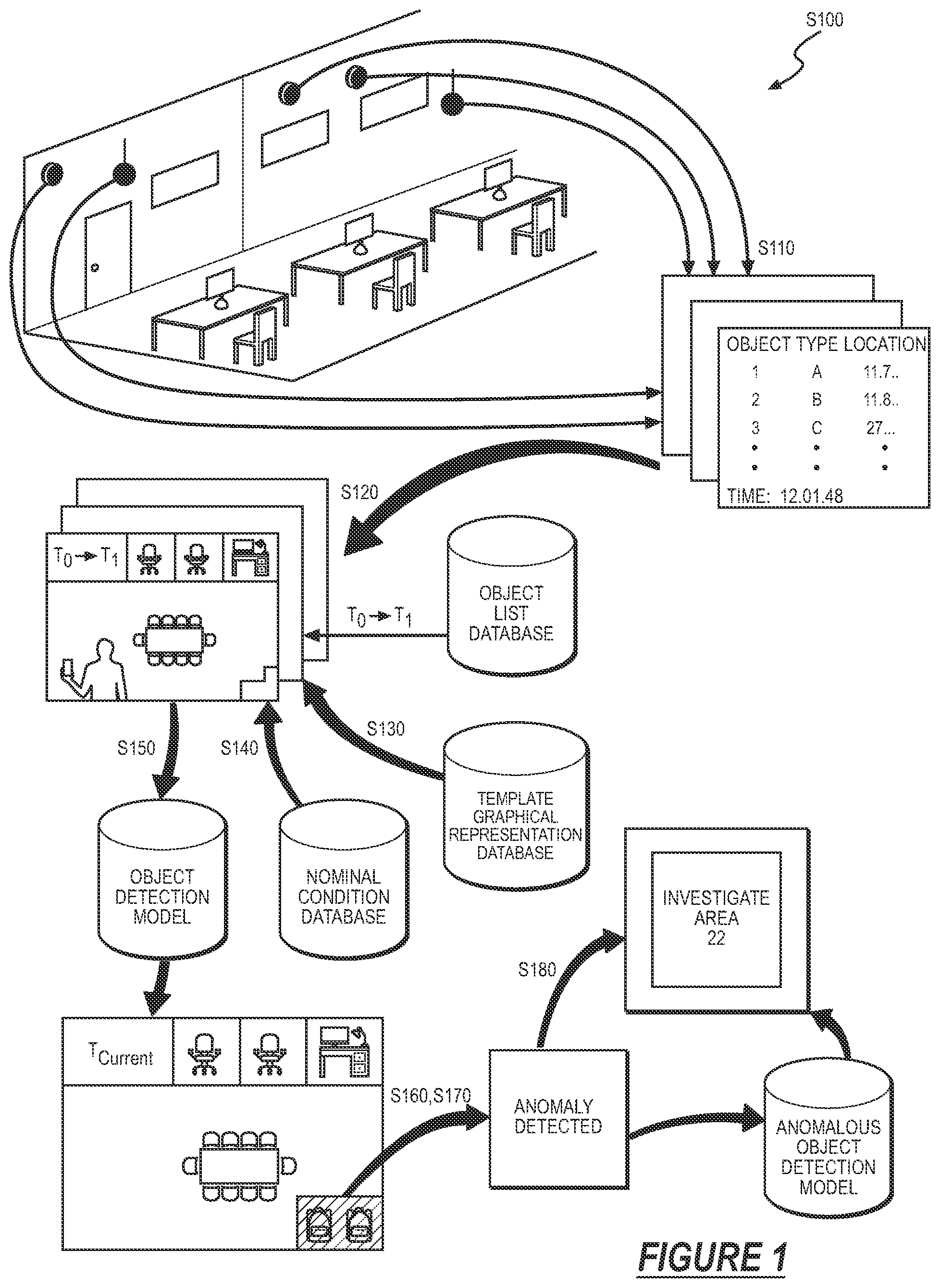 Patent US12307770 Figure 1 – Method for detecting and responding to conditions within a space