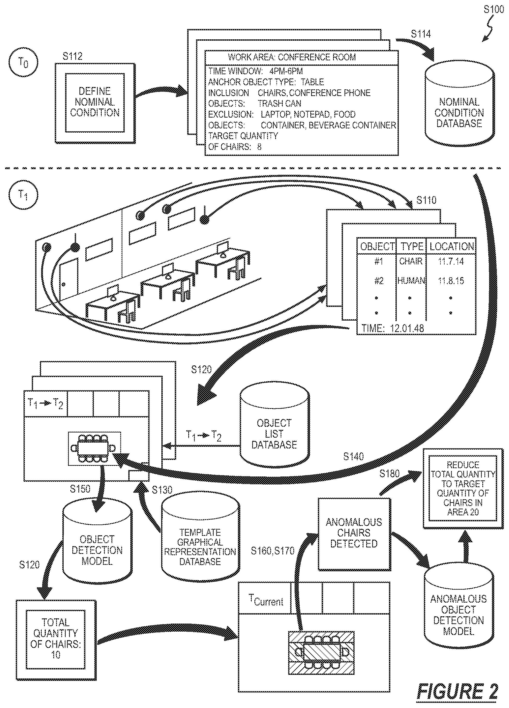 Patent US12307770 Figure 2 – Method for detecting and responding to conditions within a space