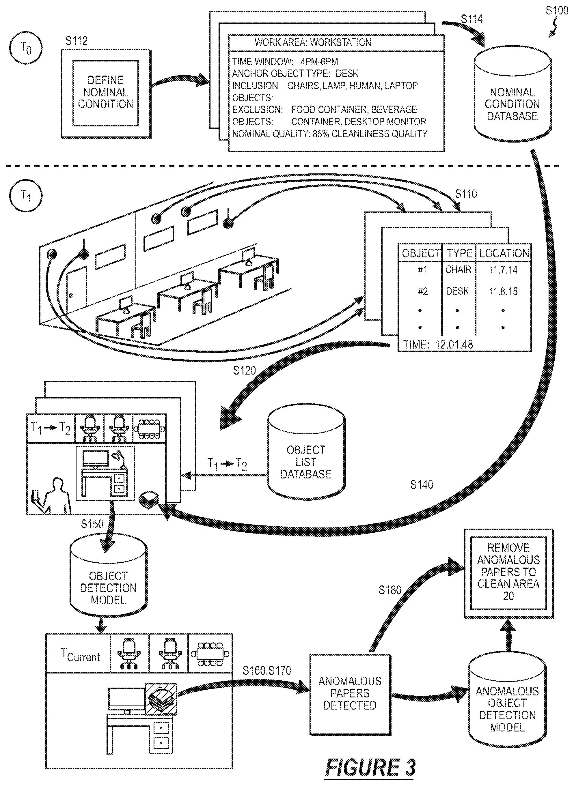 Patent US12307770 Figure 3 – Method for detecting and responding to conditions within a space