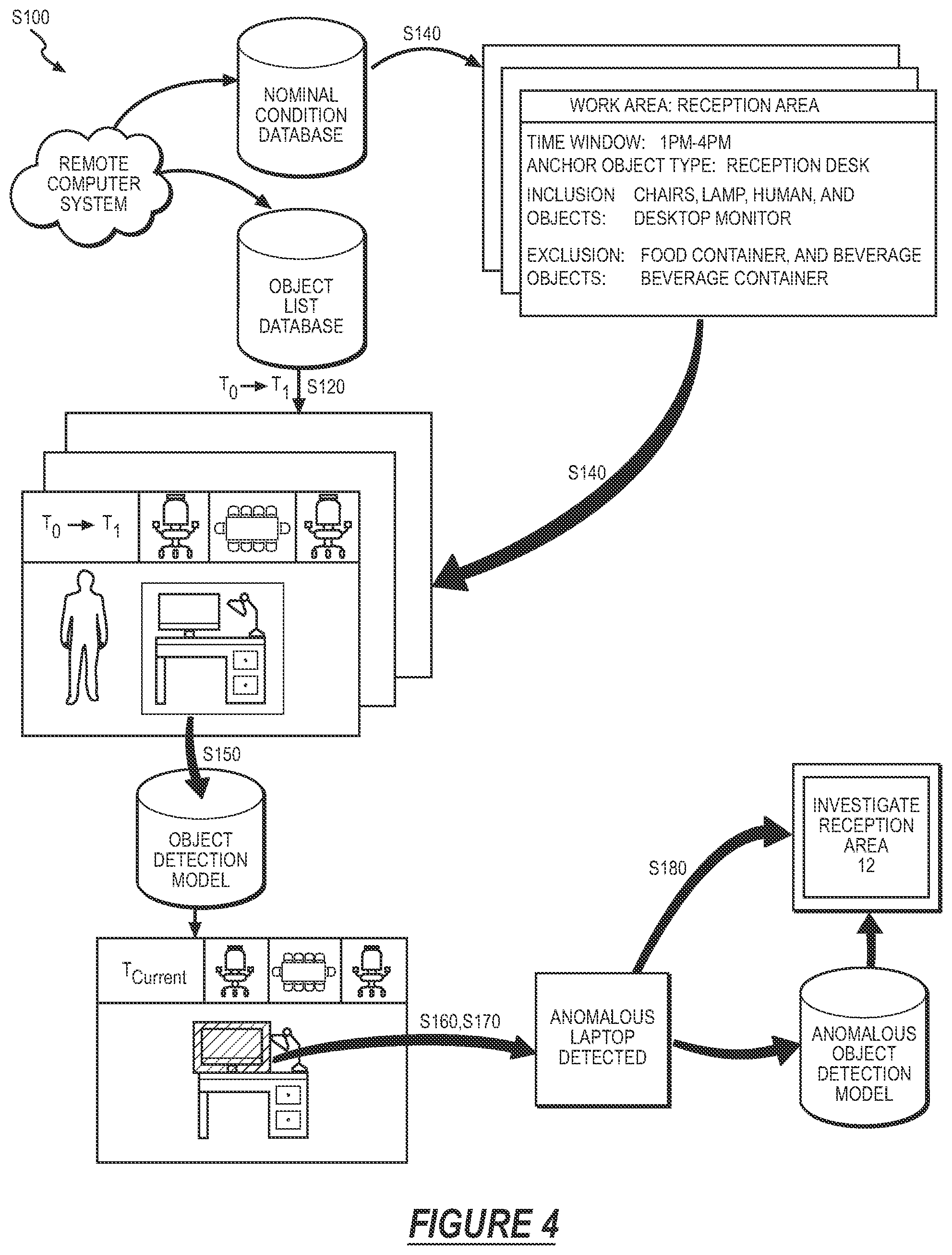 Patent US12307770 Figure 4 – Method for detecting and responding to conditions within a space