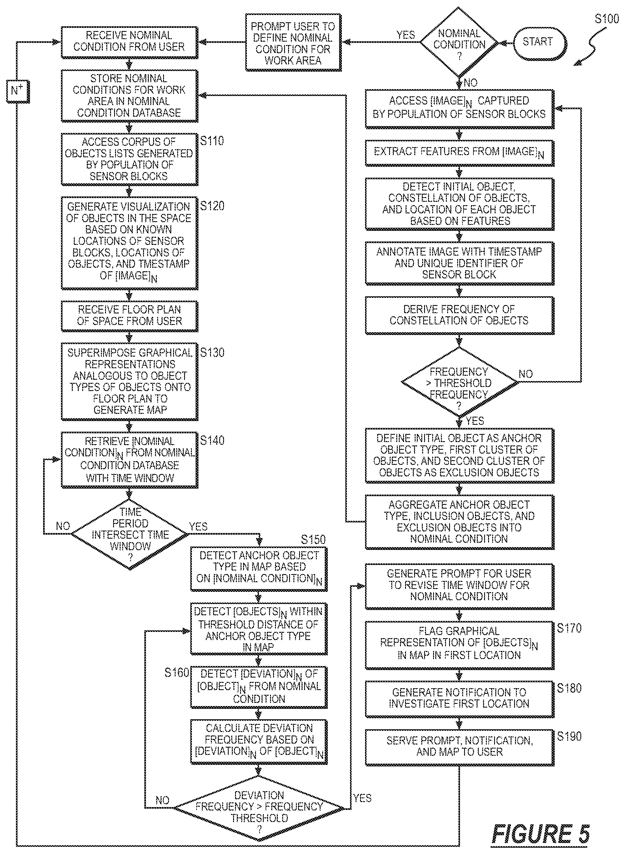 Patent US12307770 Figure 5 – Method for detecting and responding to conditions within a space