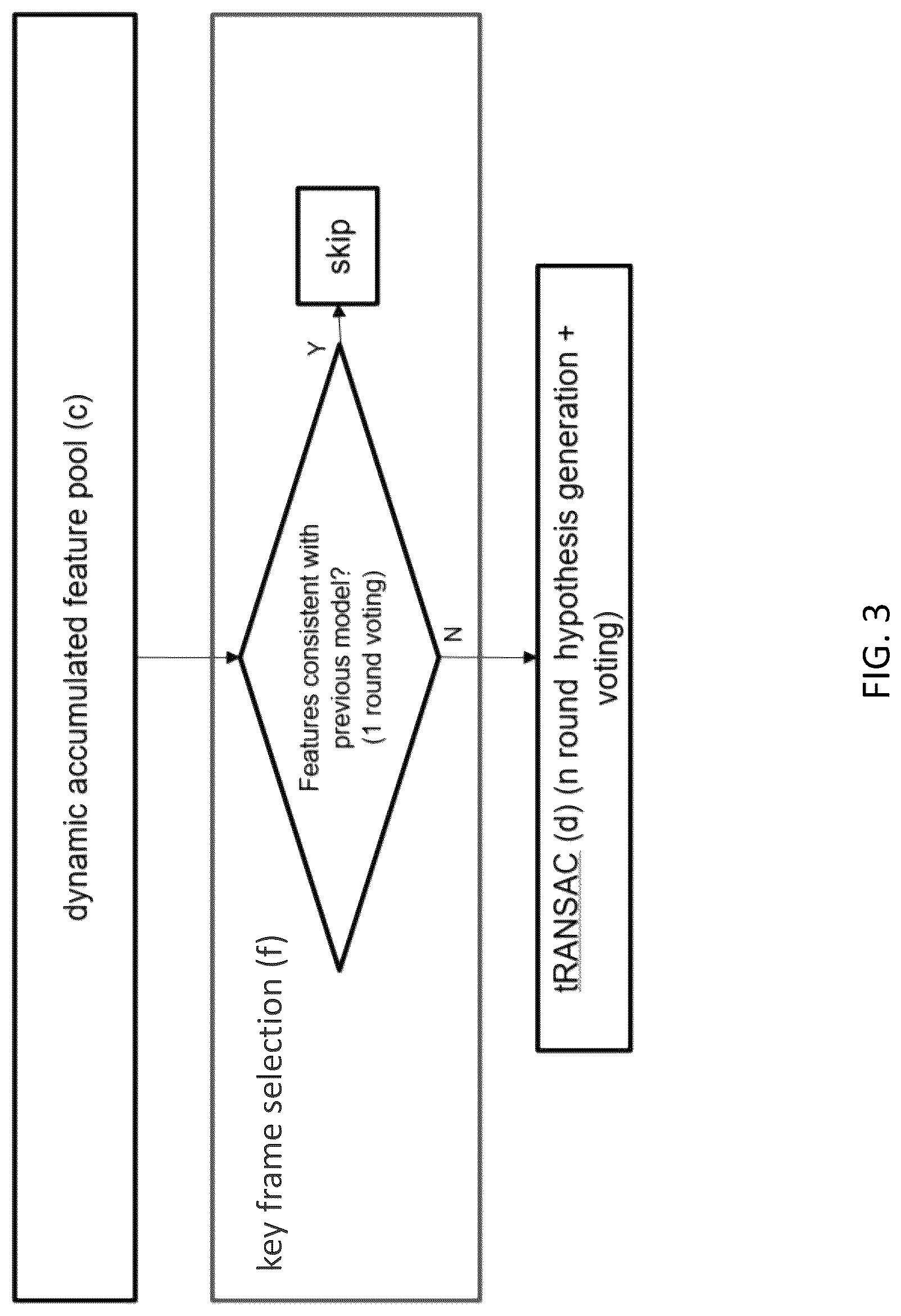 Patent US12307771 Figure 3 – Image processing method and apparatus implementing the same