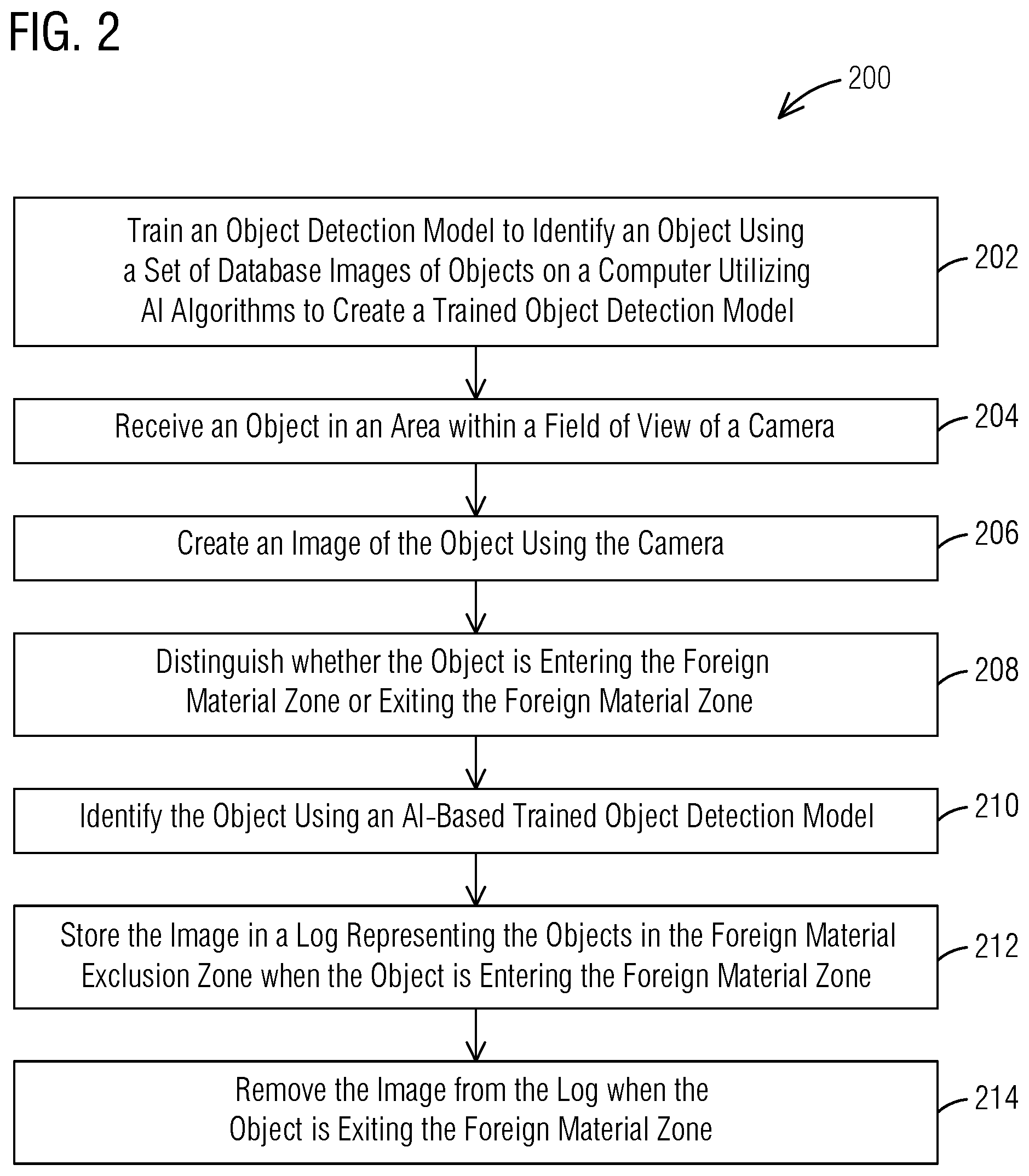 Patent US12307772 Figure 2 – System and method for automated foreign material exclusion attendant
