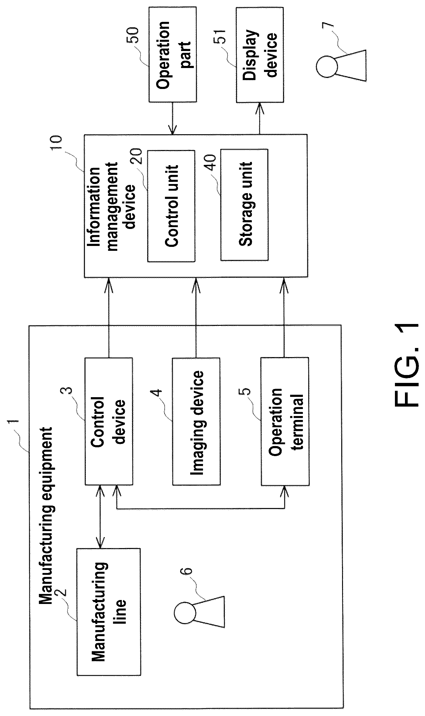 Patent US12307773 Figure 1 – Information management device and information management method for classifying event occurred in equipment and generating maintenance information