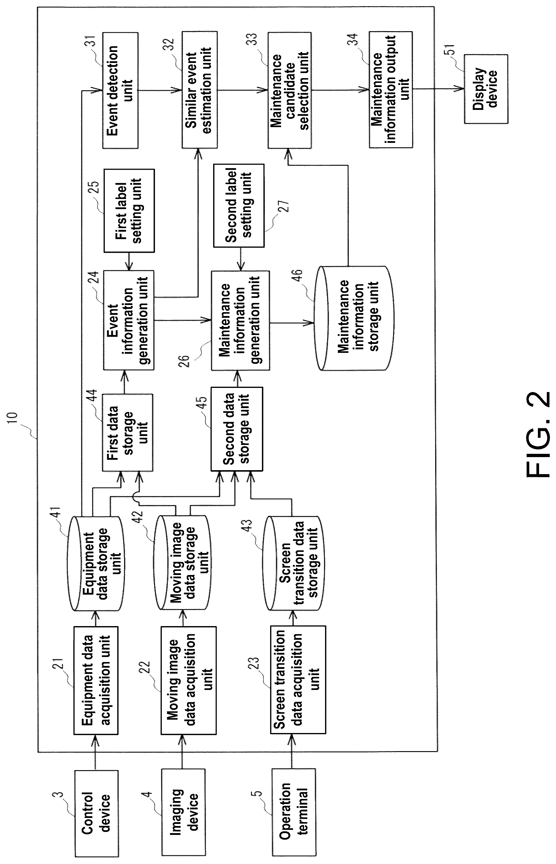 Patent US12307773 Figure 2 – Information management device and information management method for classifying event occurred in equipment and generating maintenance information