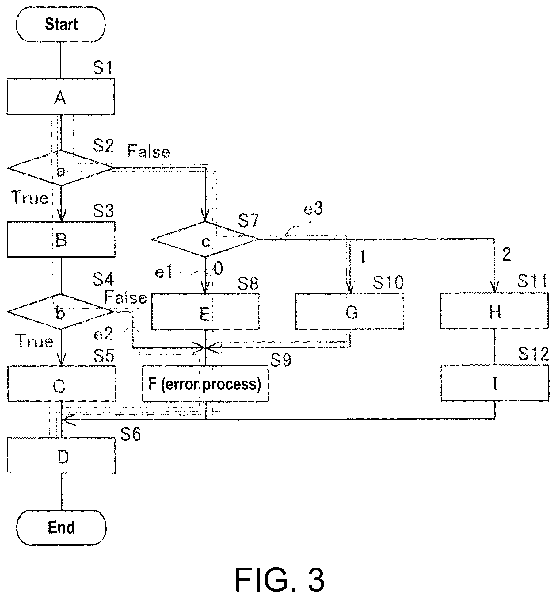 Patent US12307773 Figure 3 – Information management device and information management method for classifying event occurred in equipment and generating maintenance information