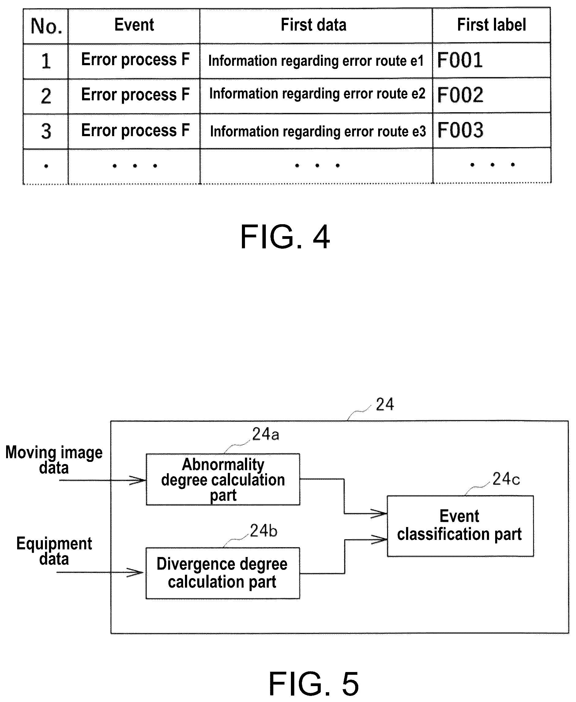 Patent US12307773 Figure 4 – Information management device and information management method for classifying event occurred in equipment and generating maintenance information