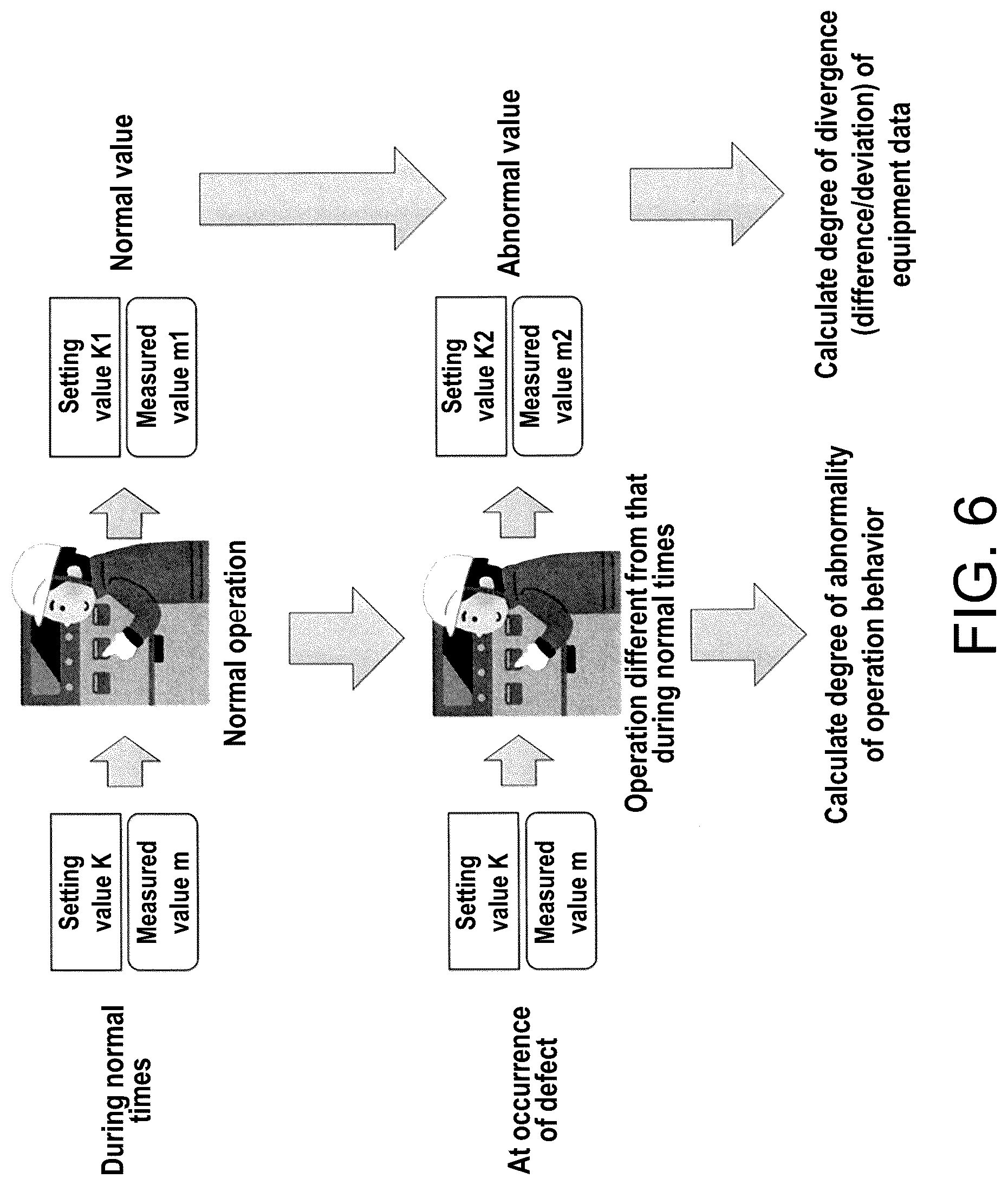 Patent US12307773 Figure 5 – Information management device and information management method for classifying event occurred in equipment and generating maintenance information
