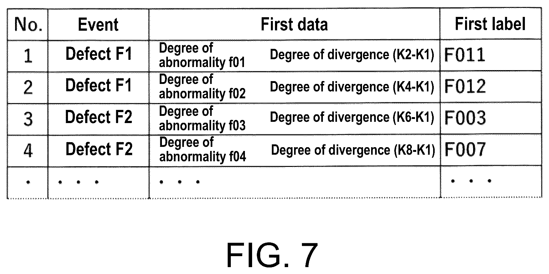 Patent US12307773 Figure 6 – Information management device and information management method for classifying event occurred in equipment and generating maintenance information