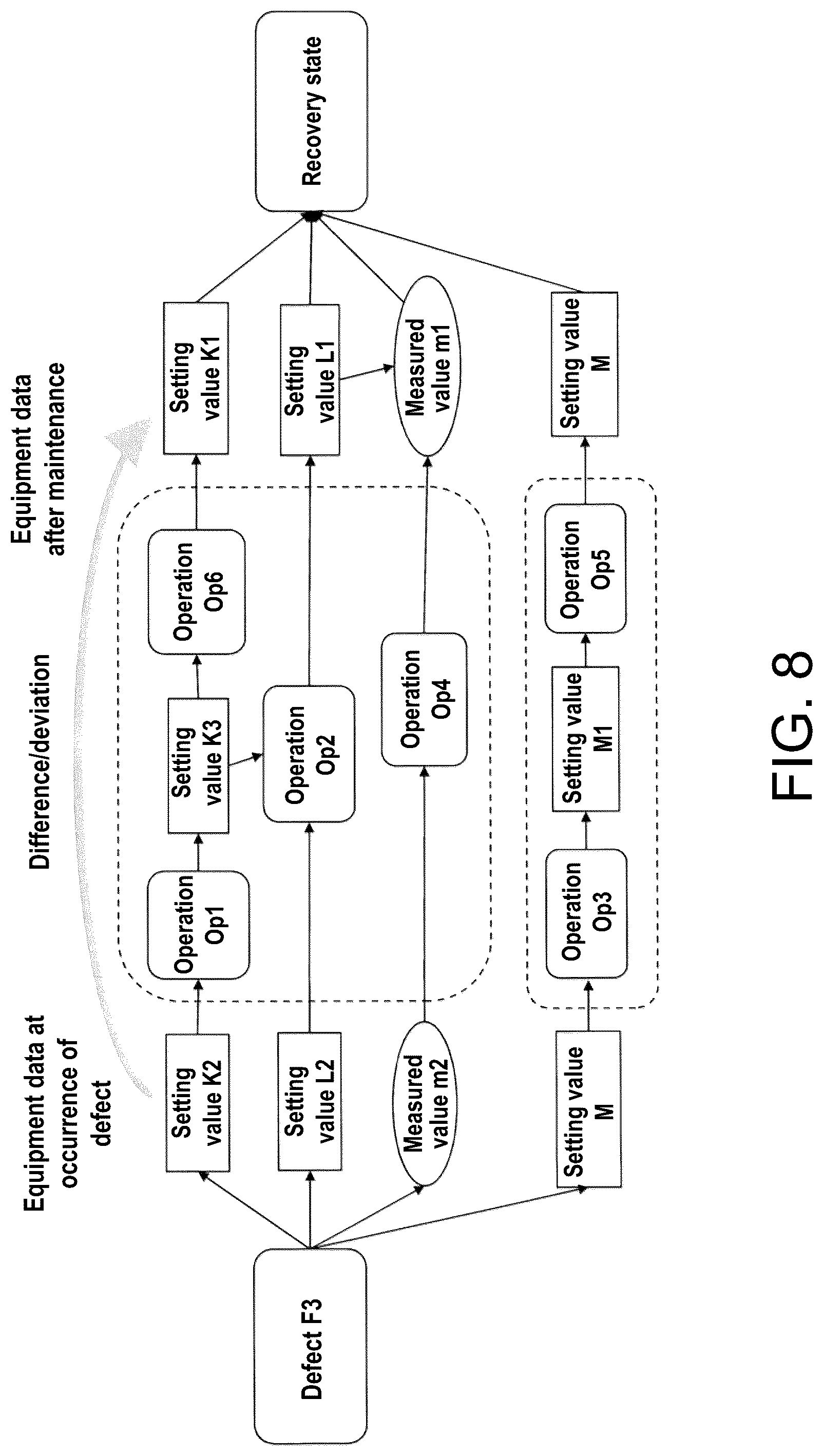 Patent US12307773 Figure 7 – Information management device and information management method for classifying event occurred in equipment and generating maintenance information
