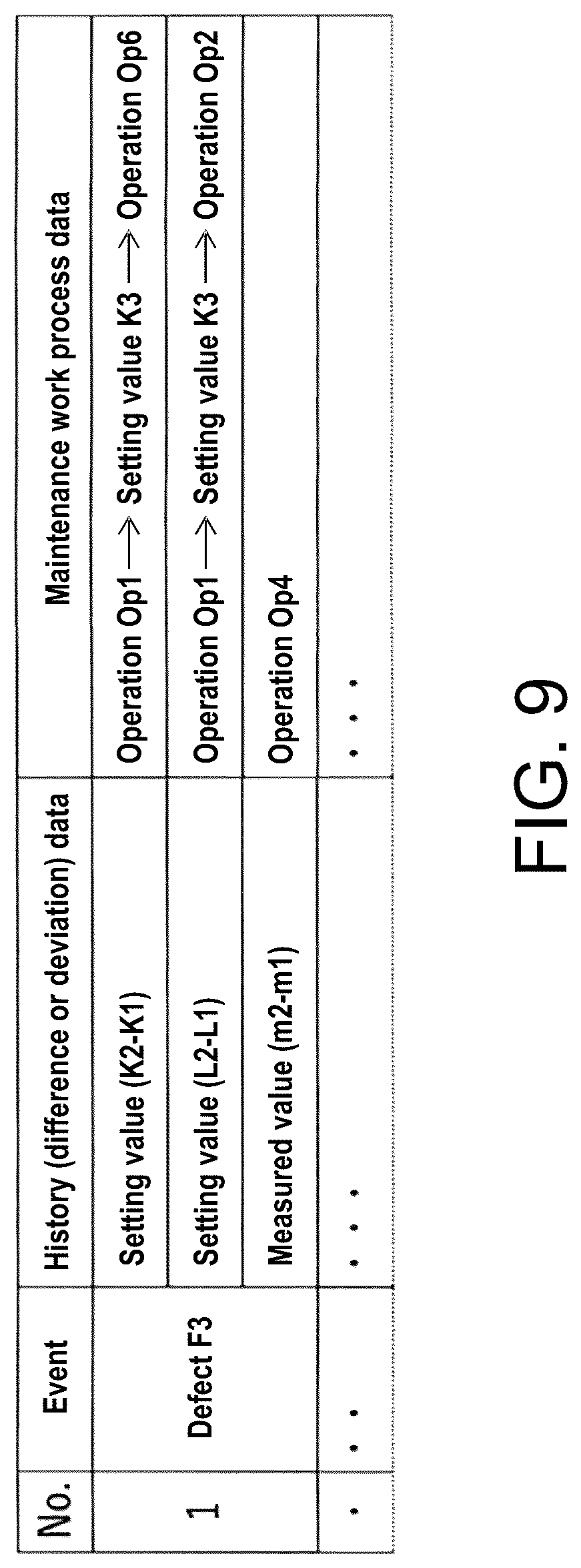 Patent US12307773 Figure 8 – Information management device and information management method for classifying event occurred in equipment and generating maintenance information