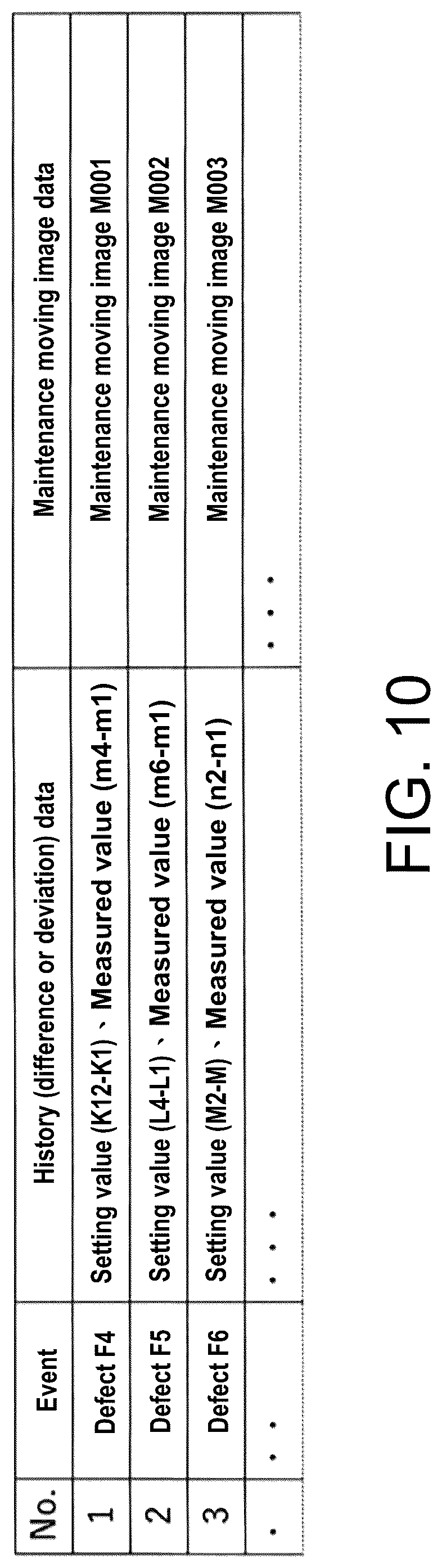 Patent US12307773 Figure 9 – Information management device and information management method for classifying event occurred in equipment and generating maintenance information