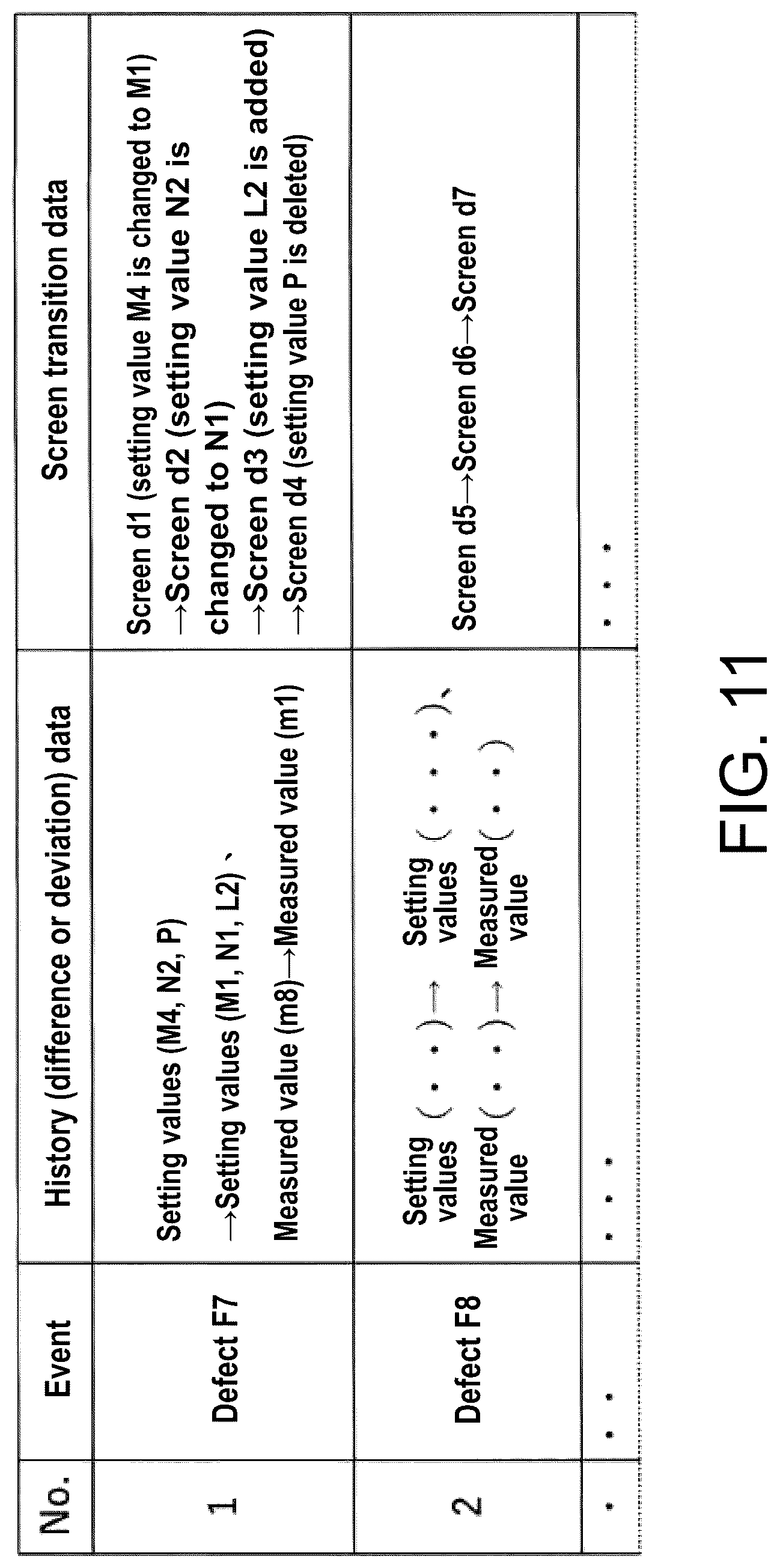 Patent US12307773 Figure 10 – Information management device and information management method for classifying event occurred in equipment and generating maintenance information