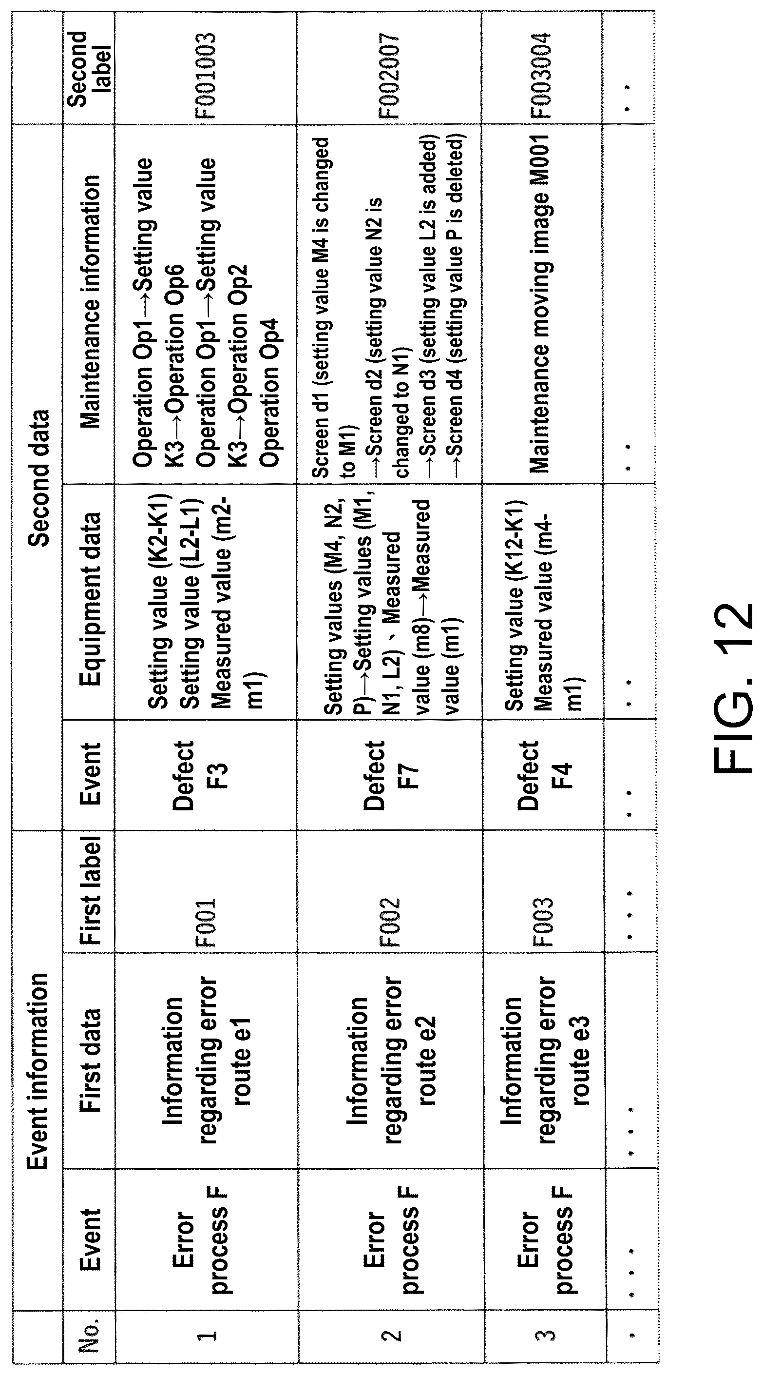 Patent US12307773 Figure 11 – Information management device and information management method for classifying event occurred in equipment and generating maintenance information