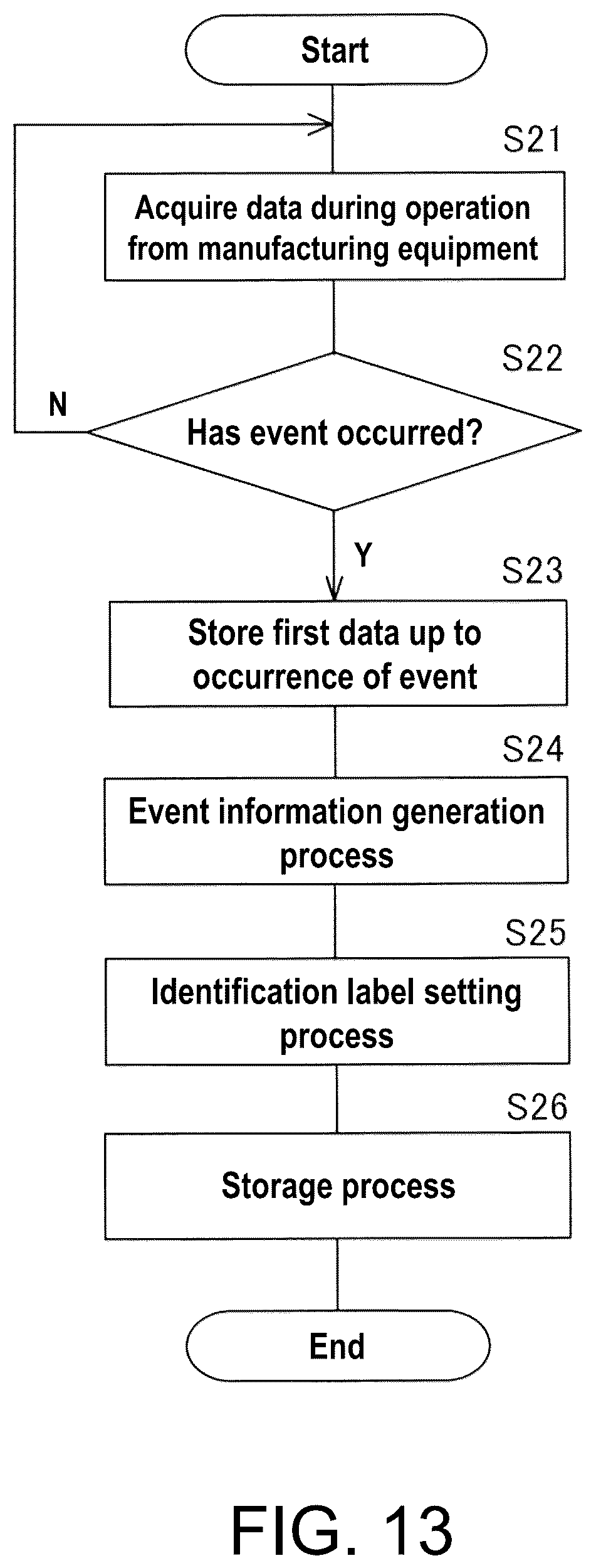 Patent US12307773 Figure 12 – Information management device and information management method for classifying event occurred in equipment and generating maintenance information