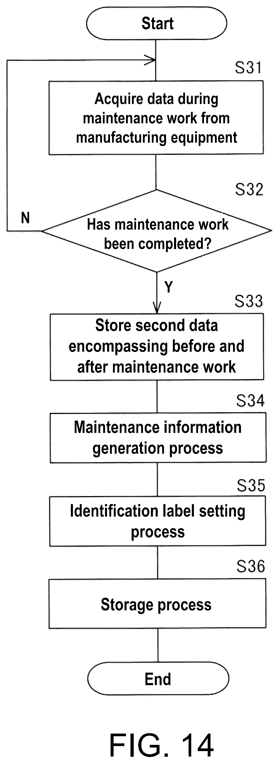 Patent US12307773 Figure 13 – Information management device and information management method for classifying event occurred in equipment and generating maintenance information