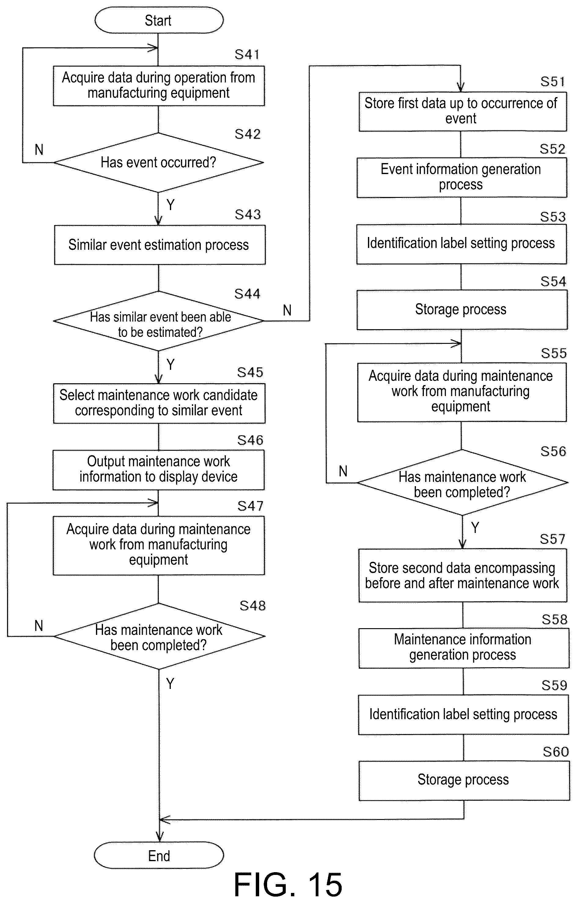 Patent US12307773 Figure 14 – Information management device and information management method for classifying event occurred in equipment and generating maintenance information
