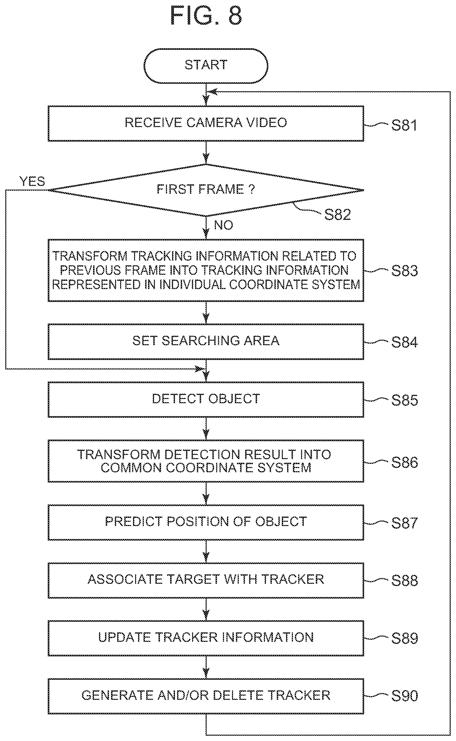 Patent US12307776 Figure 4 – Object tracking apparatus, object tracking system, object tracking method, display control device, object detection device, and computer-readable medium