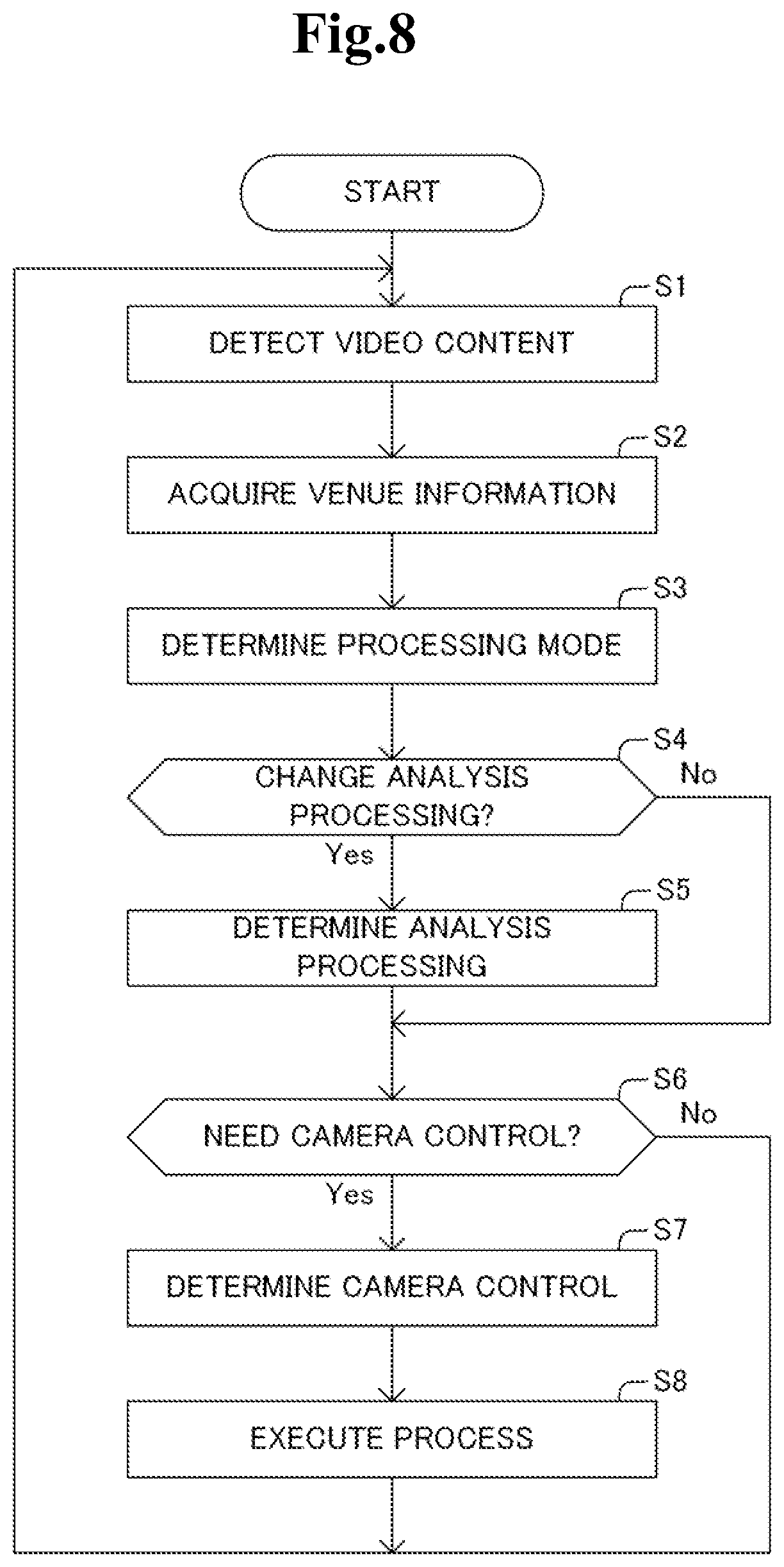 Patent US12307777 Figure 9 – Information processing device