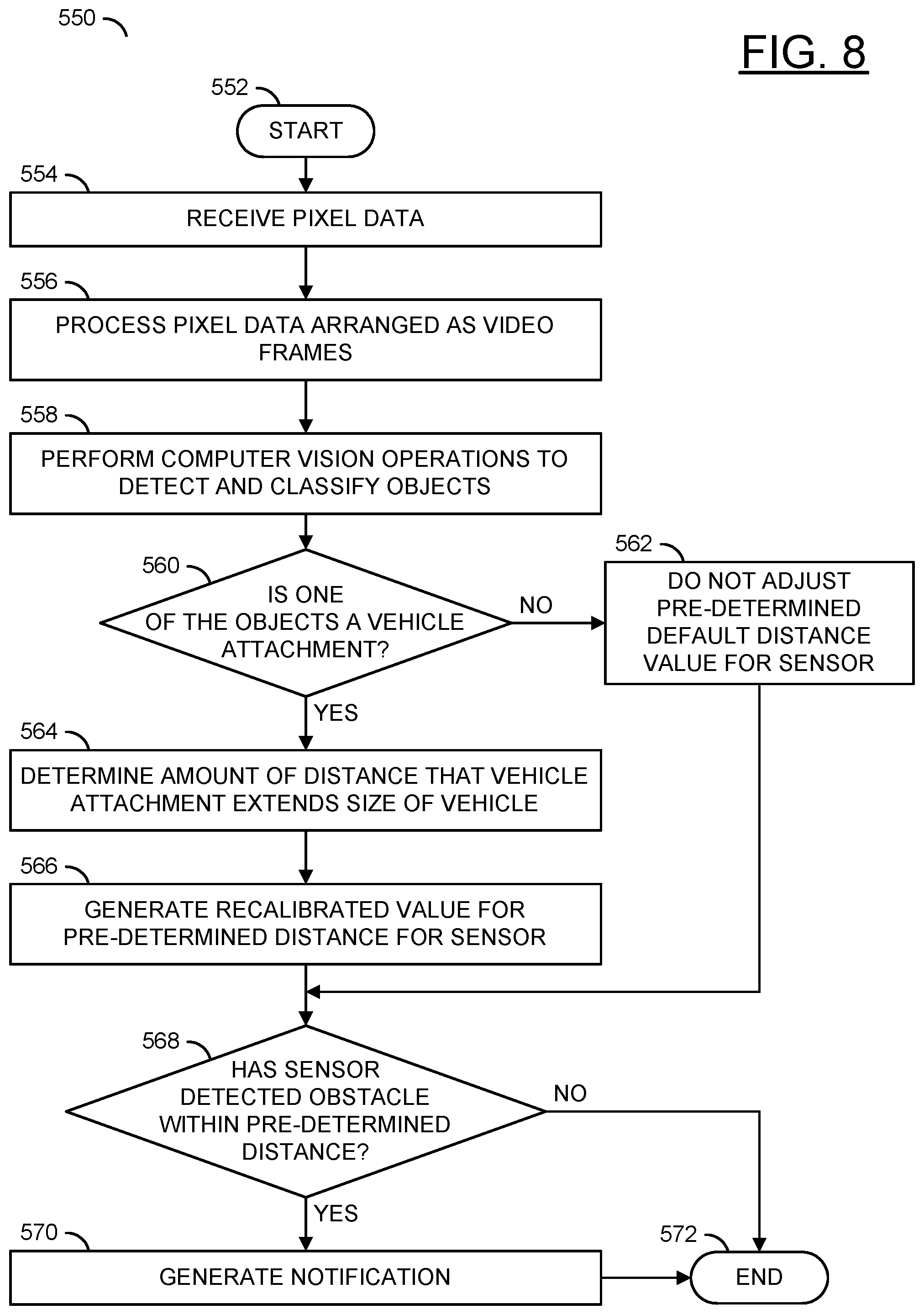 Patent US12307778 Figure 8 – Dynamic adjustment of sensor range using computer vision