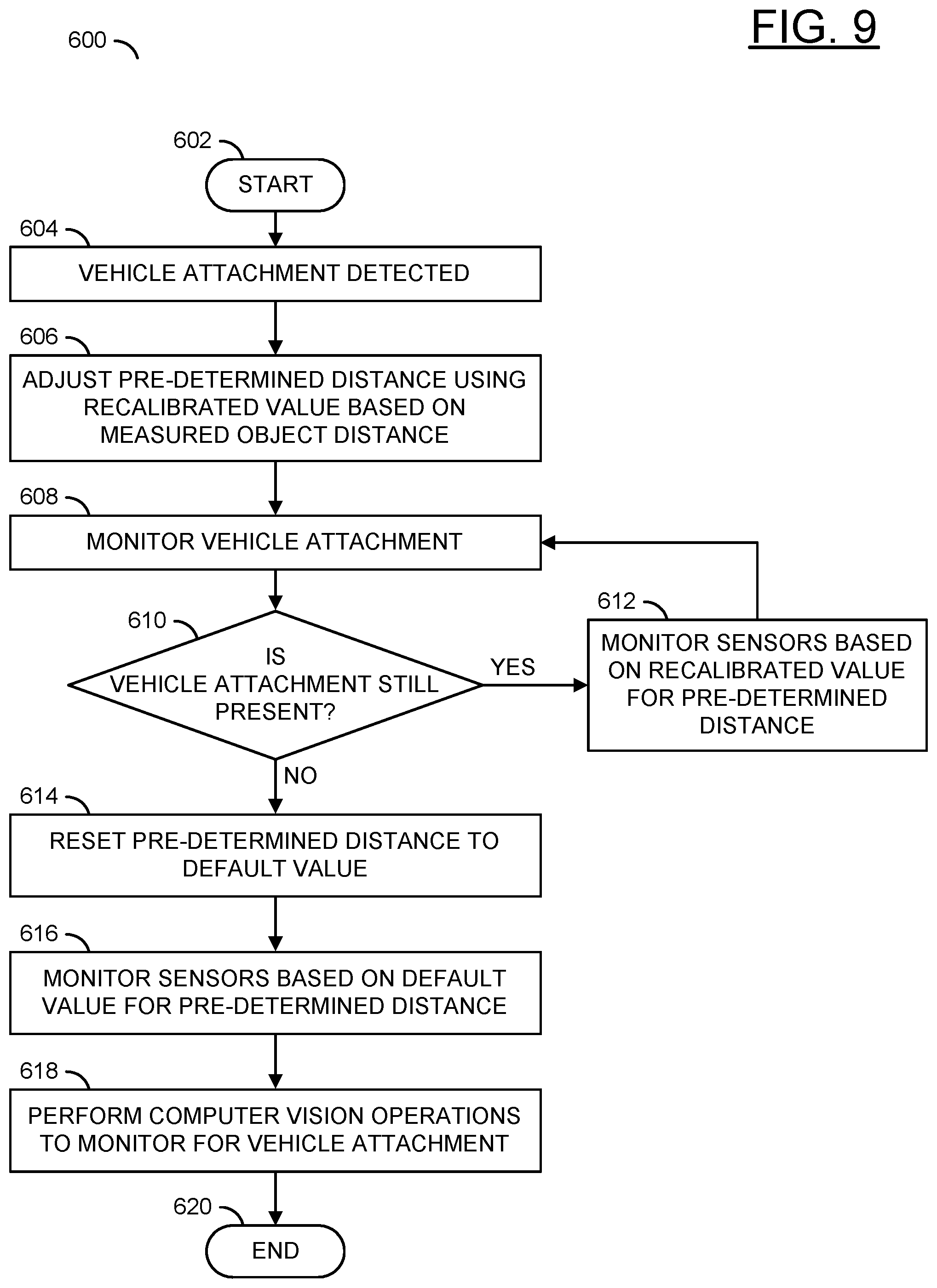 Patent US12307778 Figure 9 – Dynamic adjustment of sensor range using computer vision