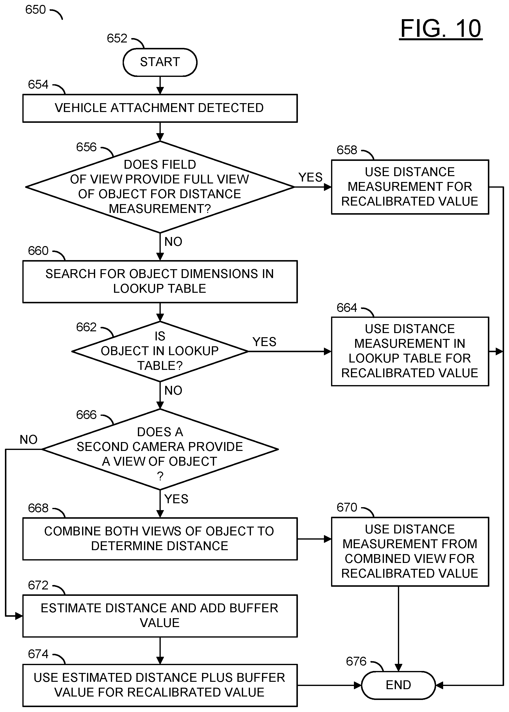 Patent US12307778 Figure 10 – Dynamic adjustment of sensor range using computer vision