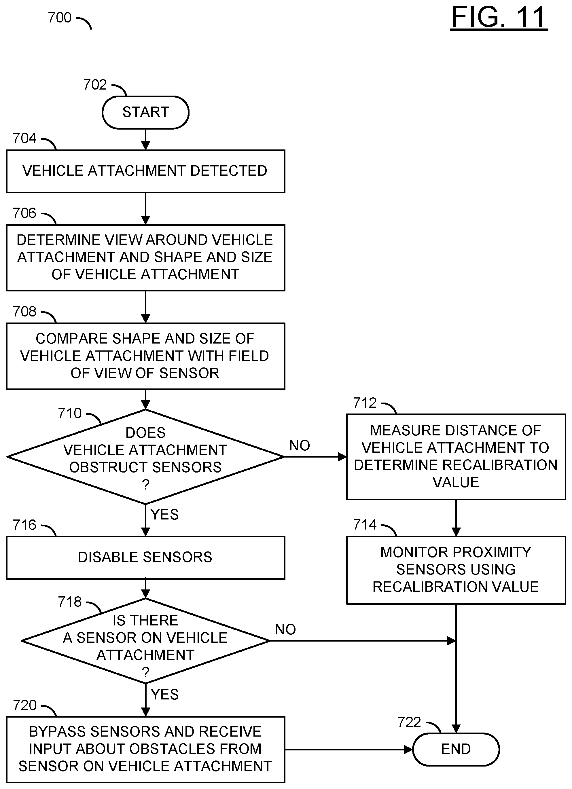 Patent US12307778 Figure 11 – Dynamic adjustment of sensor range using computer vision