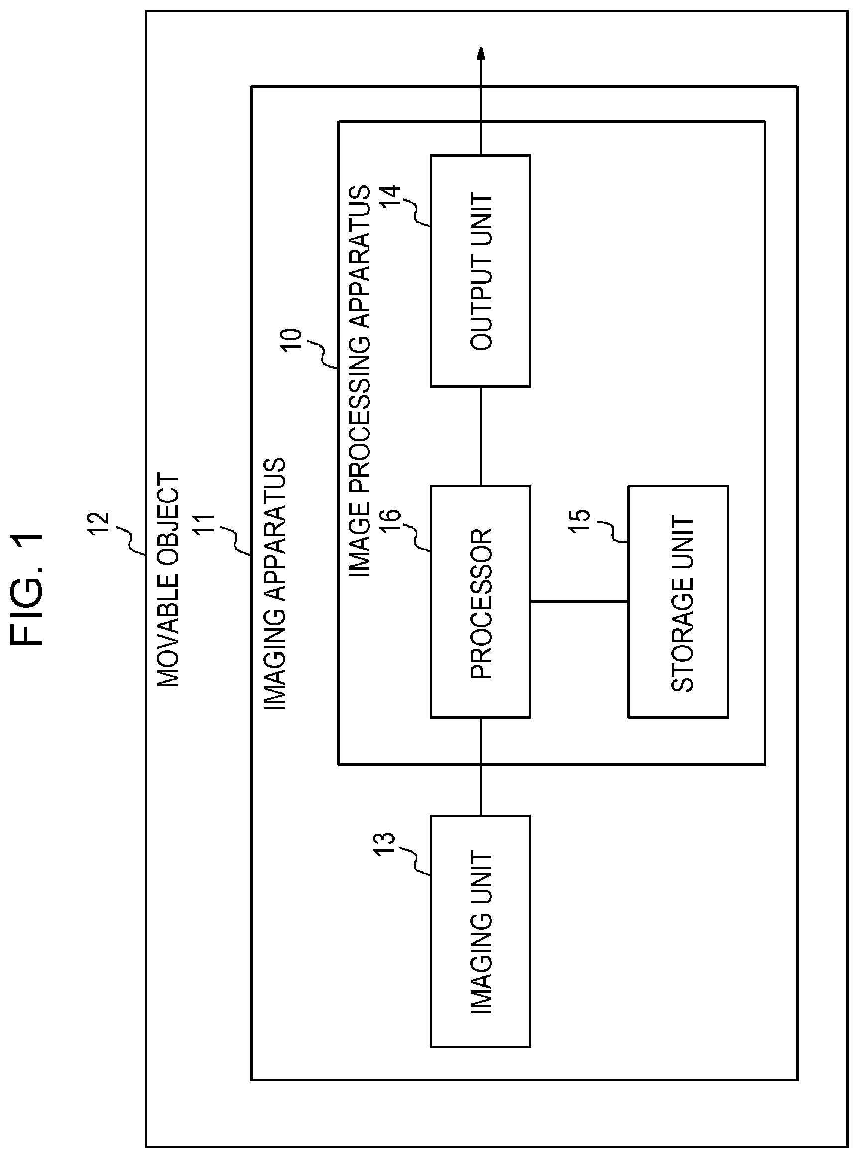Patent US12307780 Figure 1 – Image processing apparatus, imaging apparatus, movable object, and method for image processing