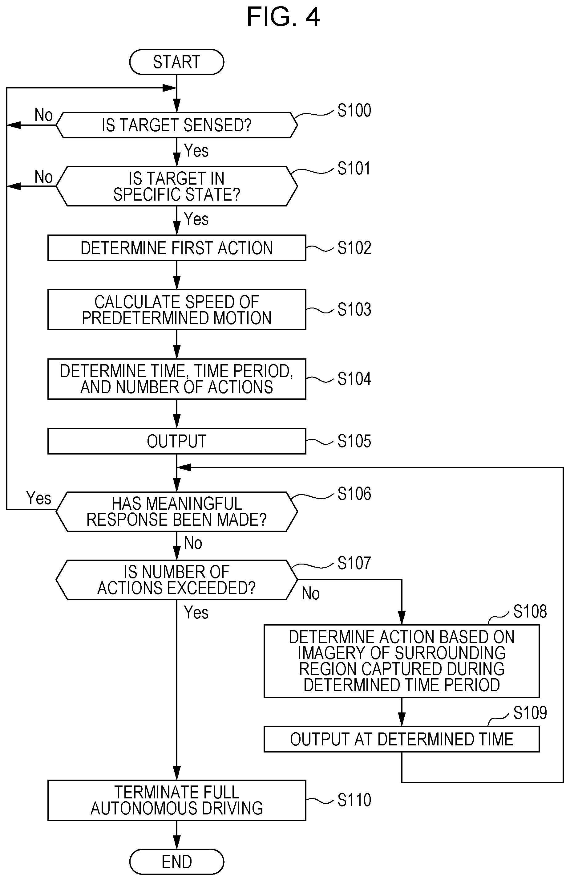 Patent US12307780 Figure 4 – Image processing apparatus, imaging apparatus, movable object, and method for image processing