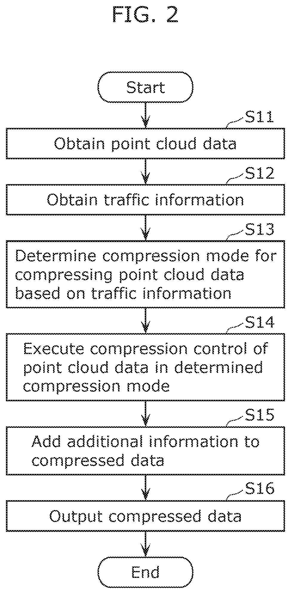 Patent US12307781 Figure 2 – Information processing device and information processing method associated with compression of point cloud data obtained by sensing the vicinity of a moving body