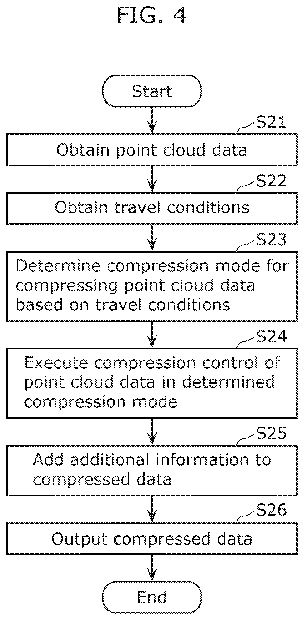 Patent US12307781 Figure 4 – Information processing device and information processing method associated with compression of point cloud data obtained by sensing the vicinity of a moving body
