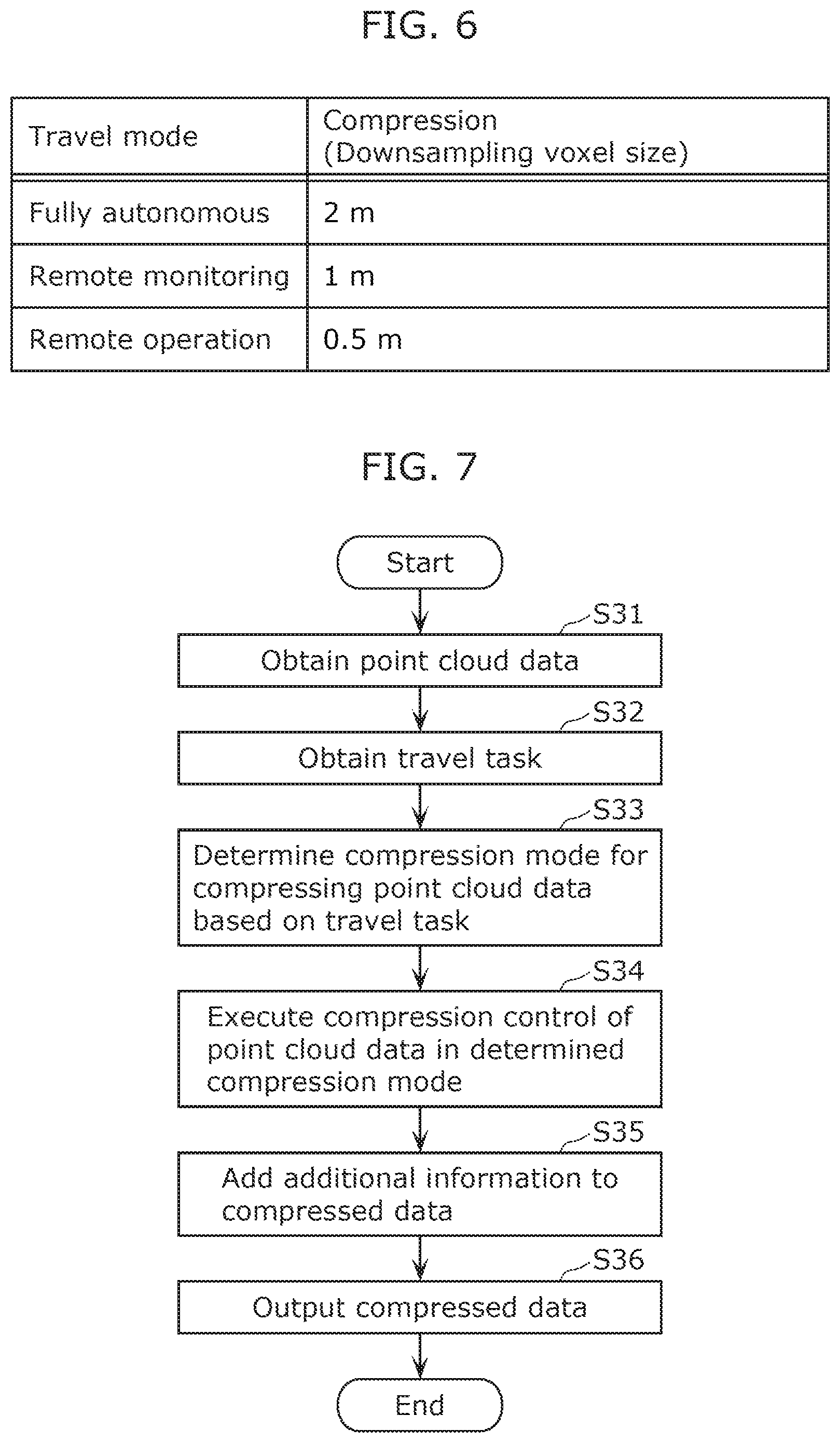 Patent US12307781 Figure 6 – Information processing device and information processing method associated with compression of point cloud data obtained by sensing the vicinity of a moving body