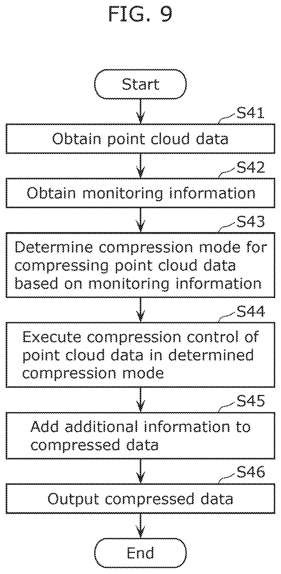 Patent US12307781 Figure 8 – Information processing device and information processing method associated with compression of point cloud data obtained by sensing the vicinity of a moving body