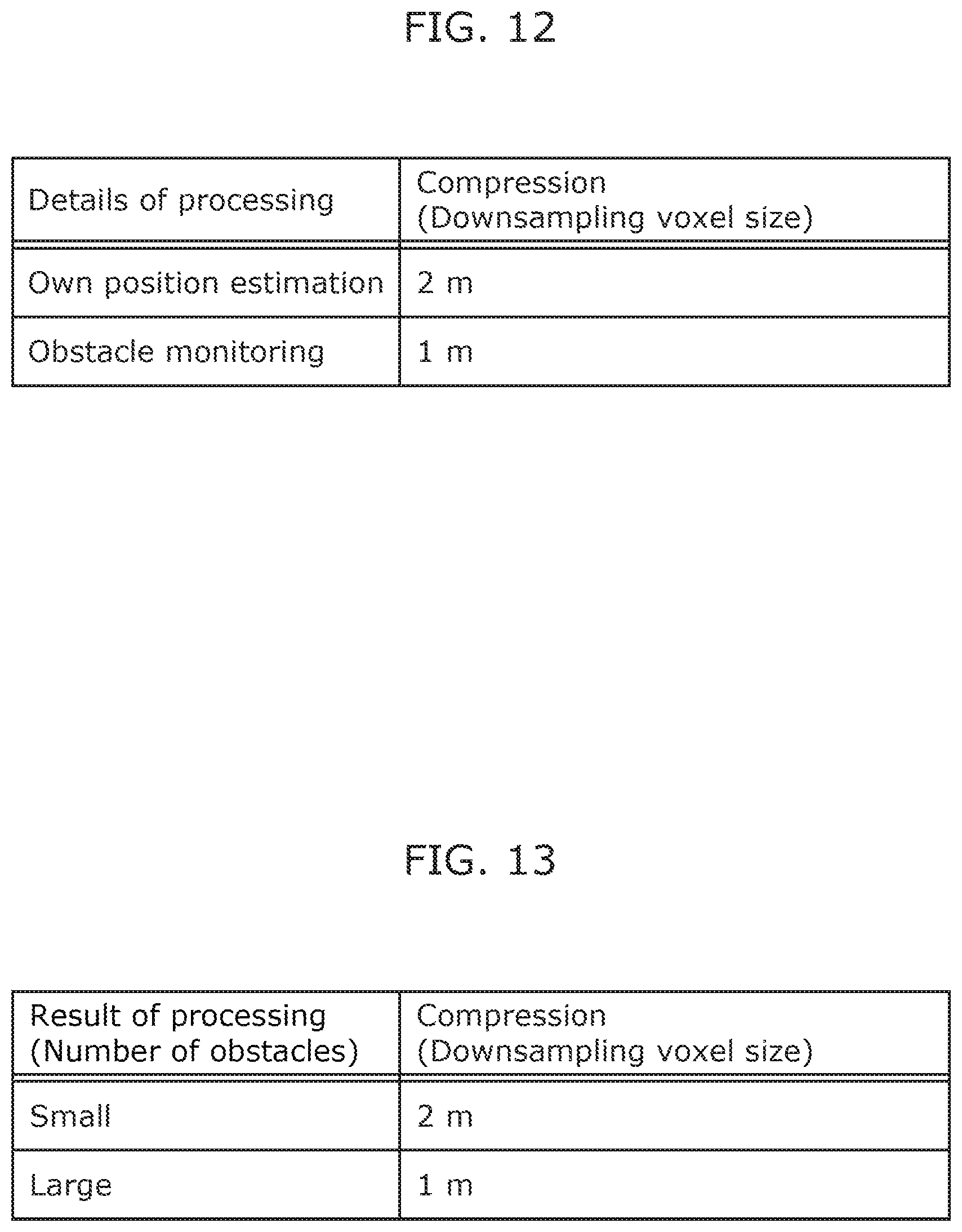 Patent US12307781 Figure 11 – Information processing device and information processing method associated with compression of point cloud data obtained by sensing the vicinity of a moving body