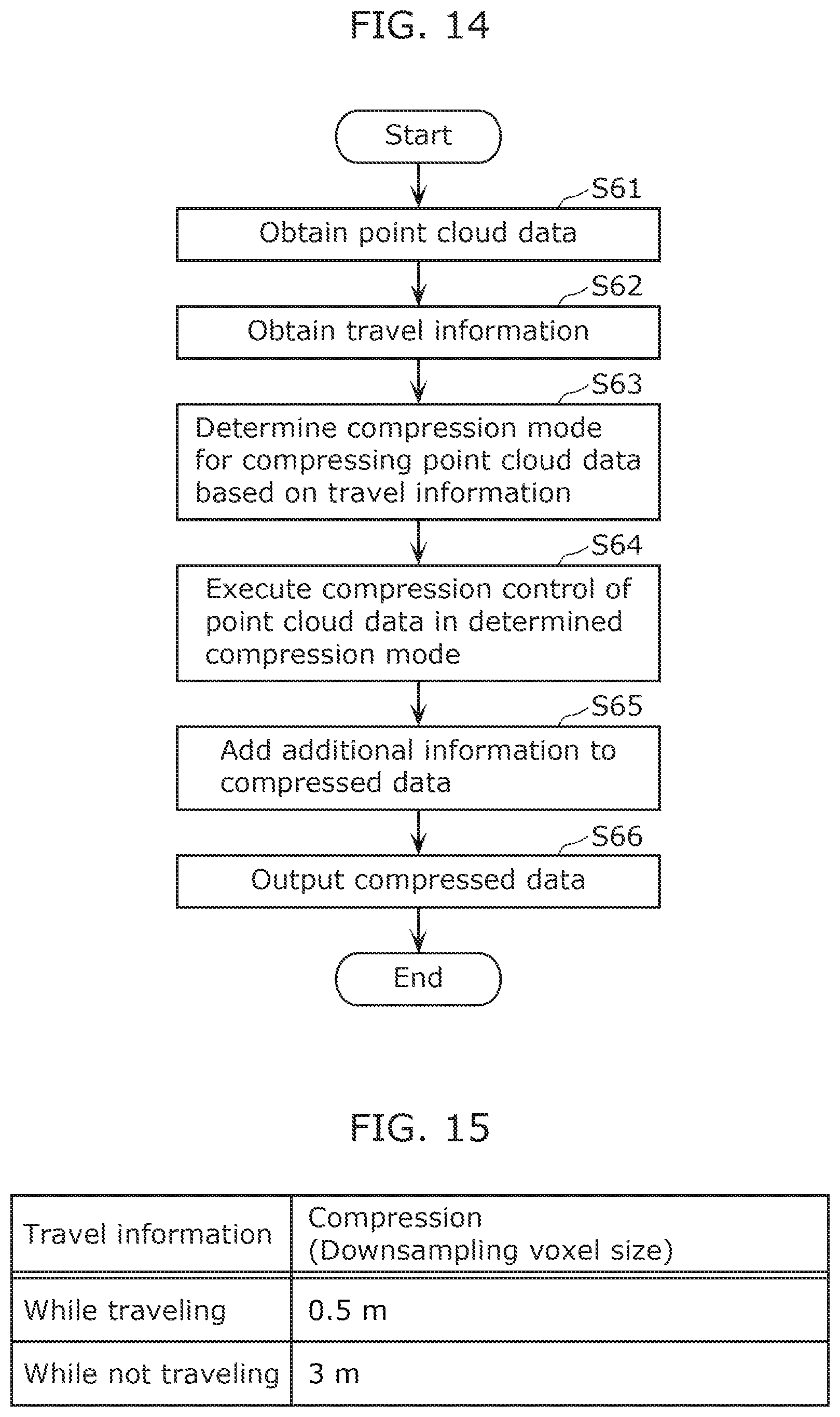 Patent US12307781 Figure 12 – Information processing device and information processing method associated with compression of point cloud data obtained by sensing the vicinity of a moving body