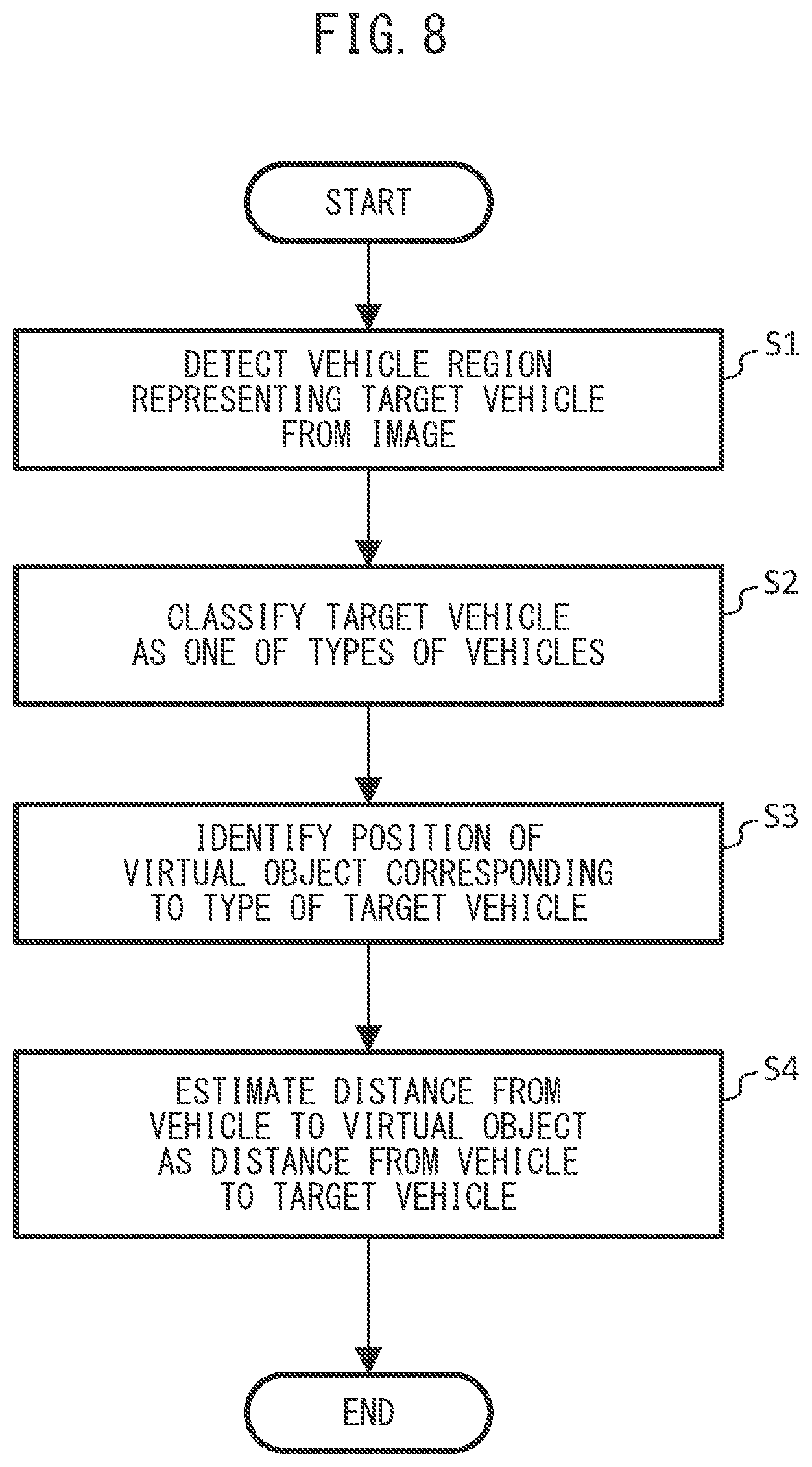 Patent US12307783 Figure 6 – Apparatus and method for estimating distance and non-transitory computer-readable medium containing computer program for estimating distance