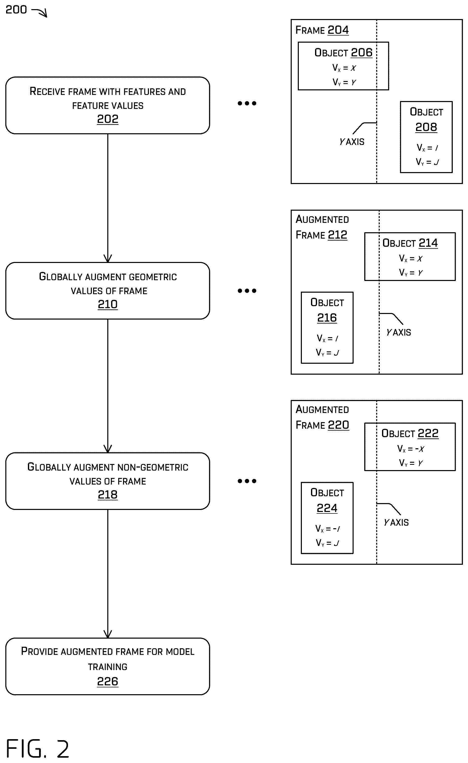 Patent US12307784 Figure 2 – Object detection using augmented data