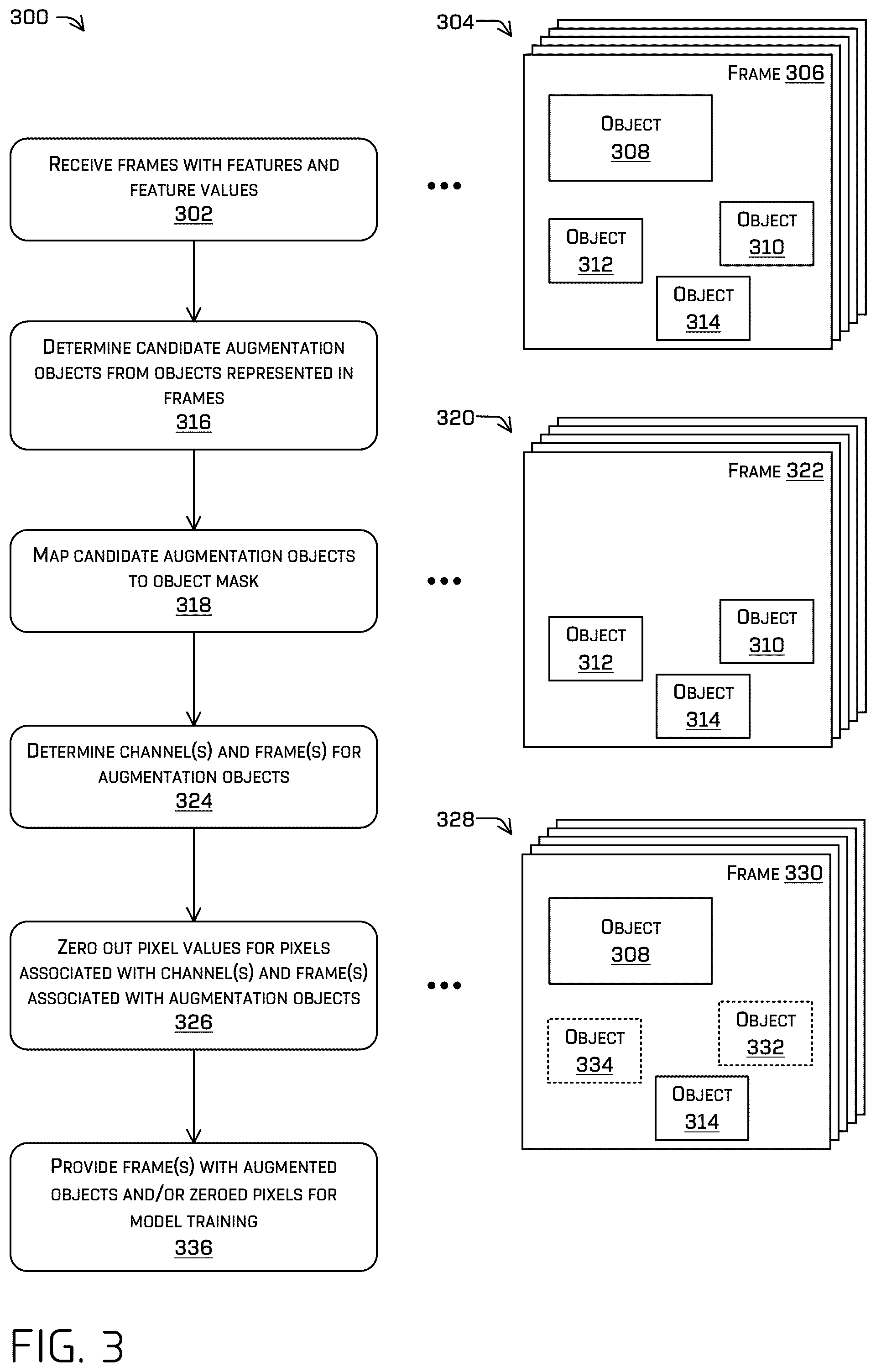 Patent US12307784 Figure 3 – Object detection using augmented data