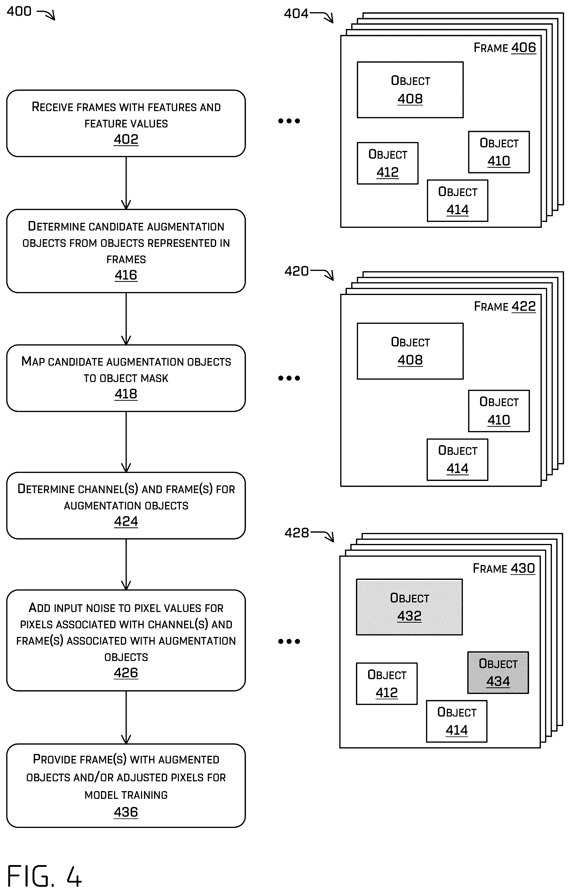 Patent US12307784 Figure 4 – Object detection using augmented data
