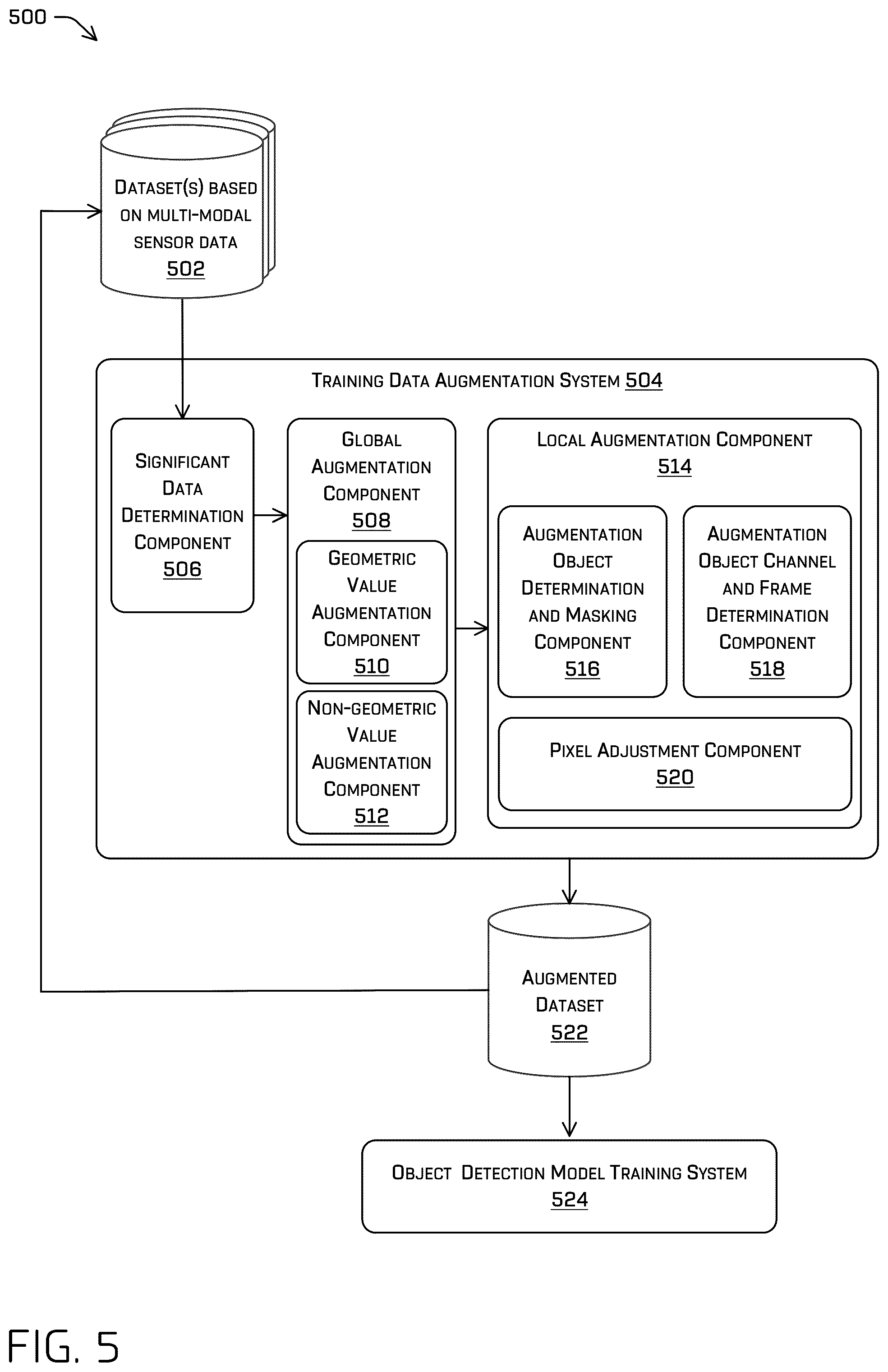 Patent US12307784 Figure 5 – Object detection using augmented data